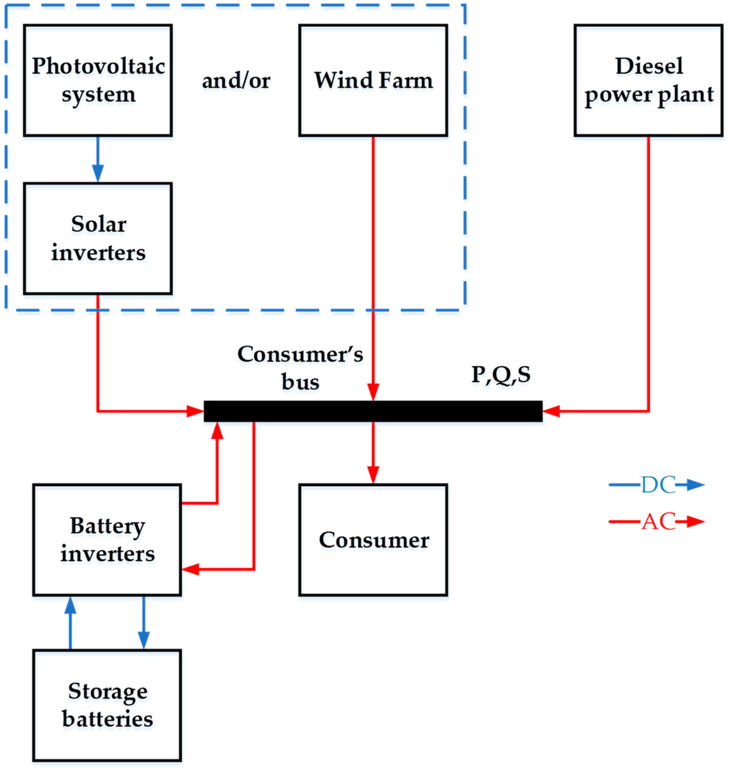 Energies 15 05881 g003