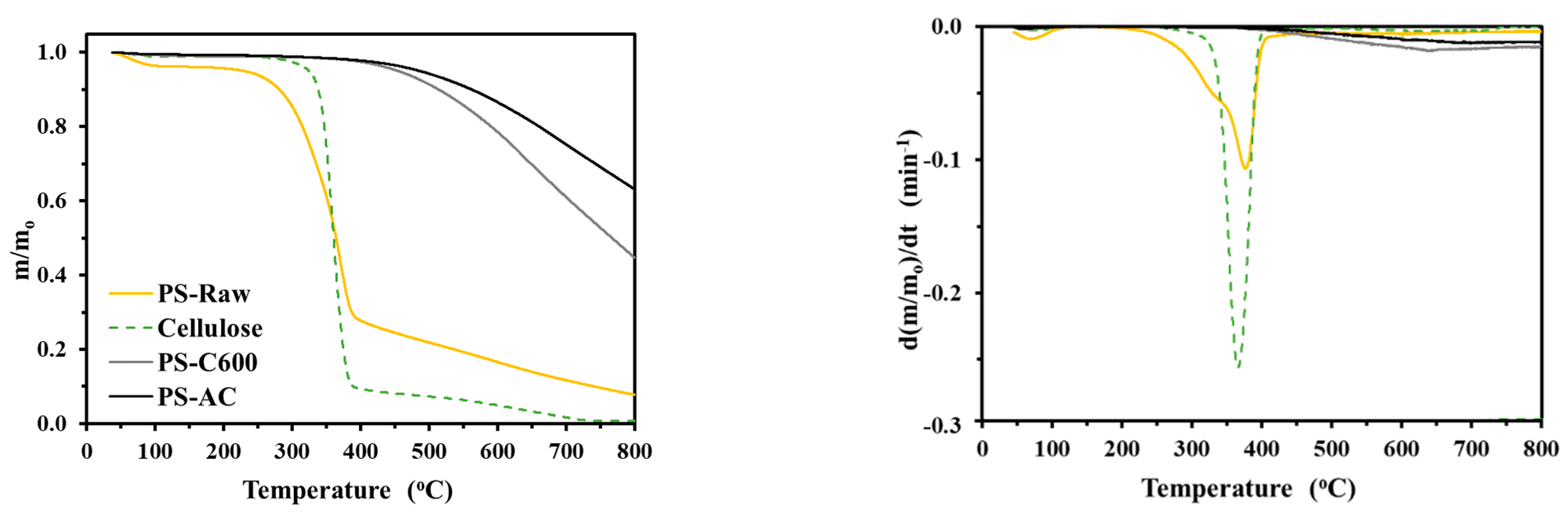 Energies 15 05882 g007