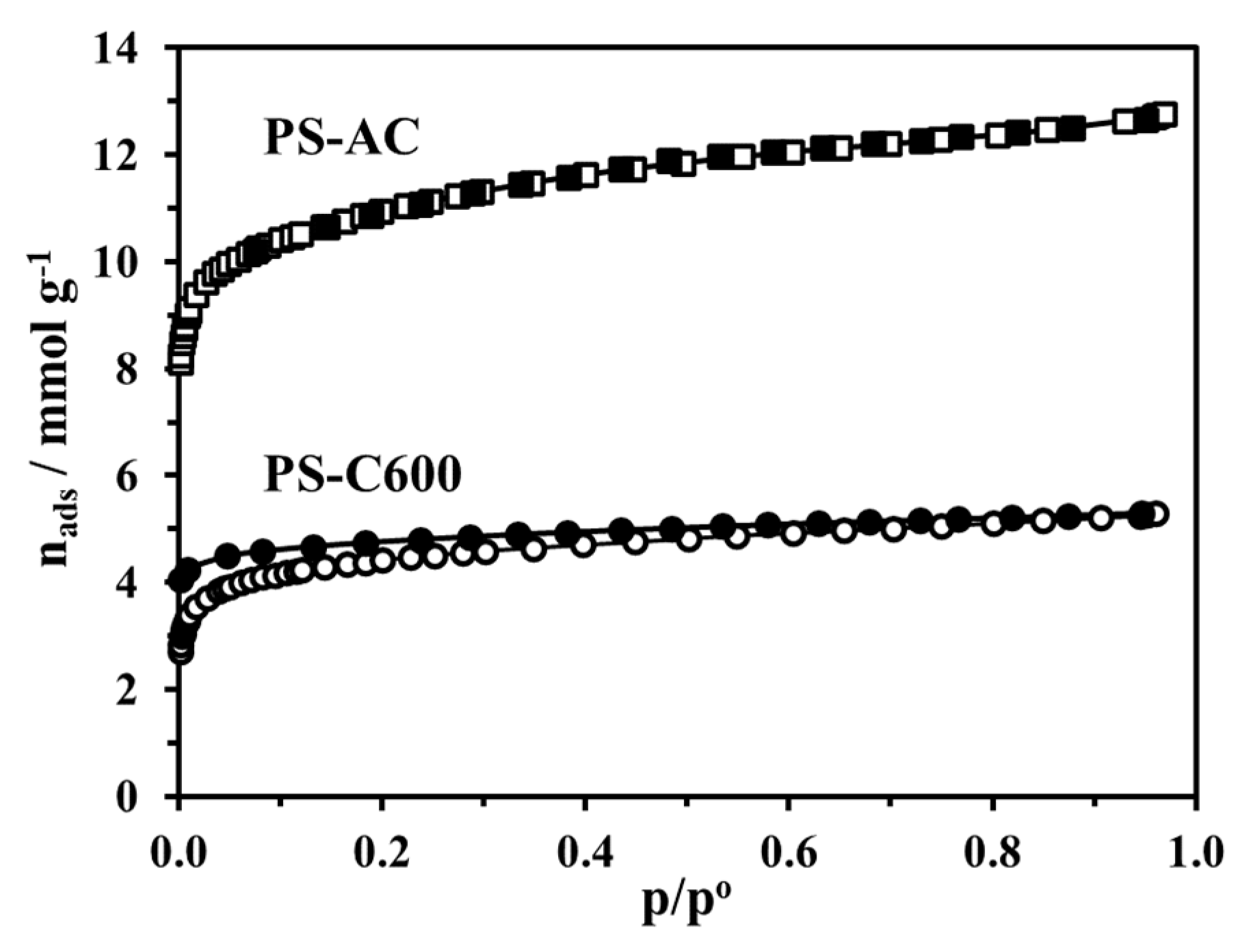 Energies 15 05882 g009