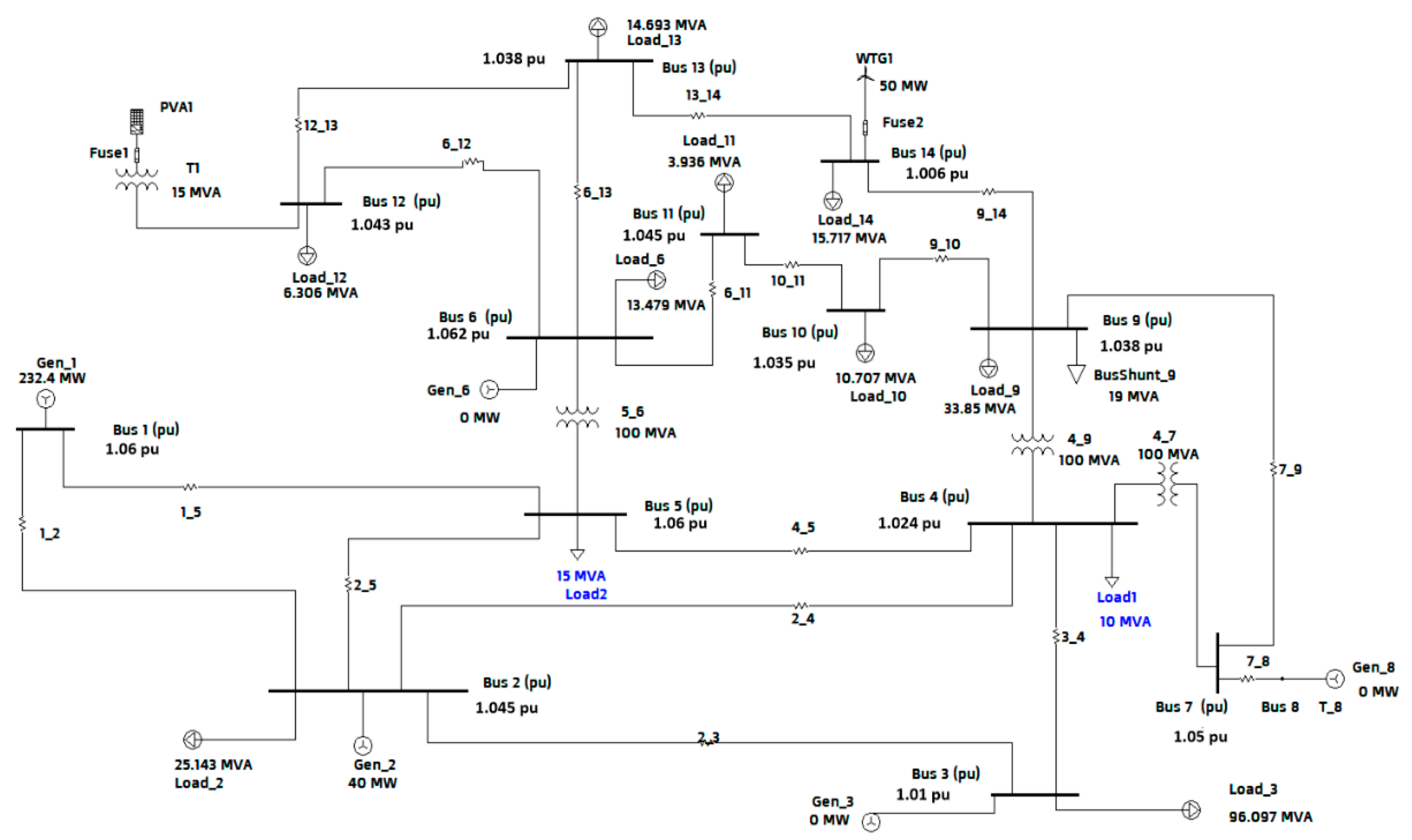 Energies 15 05890 g004