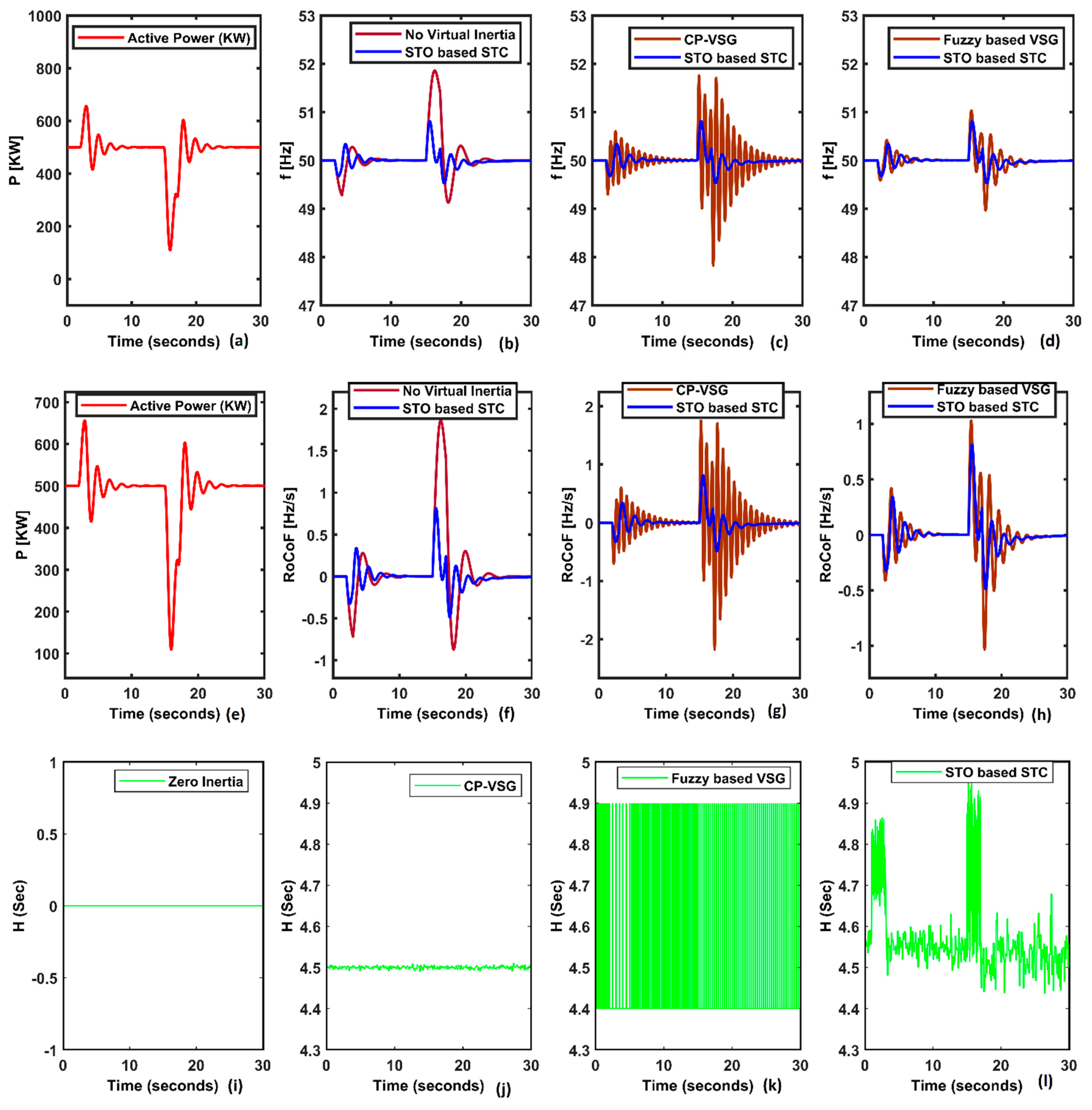 Energies 15 05890 g006