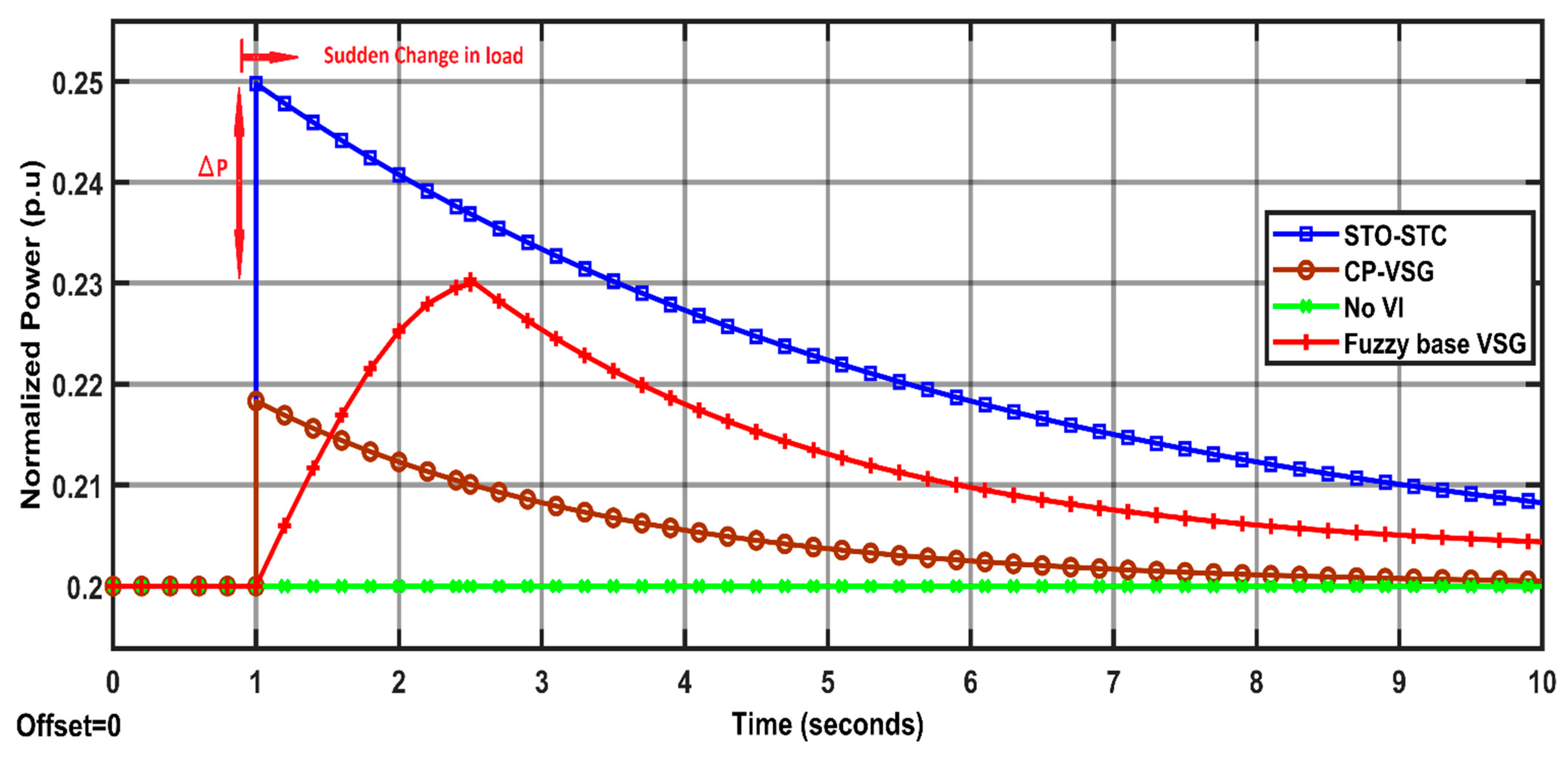 Energies 15 05890 g008