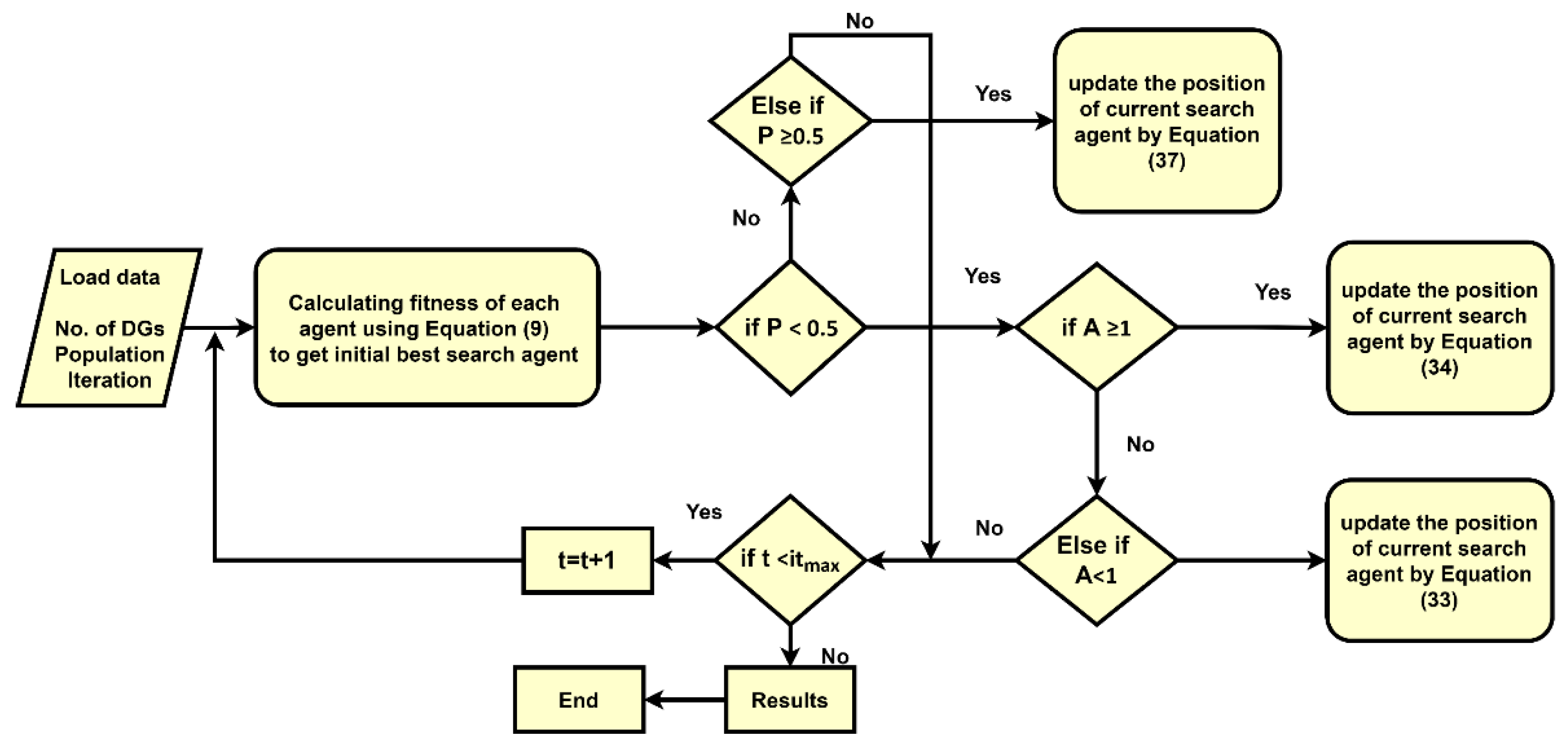 Energies 15 05891 g004