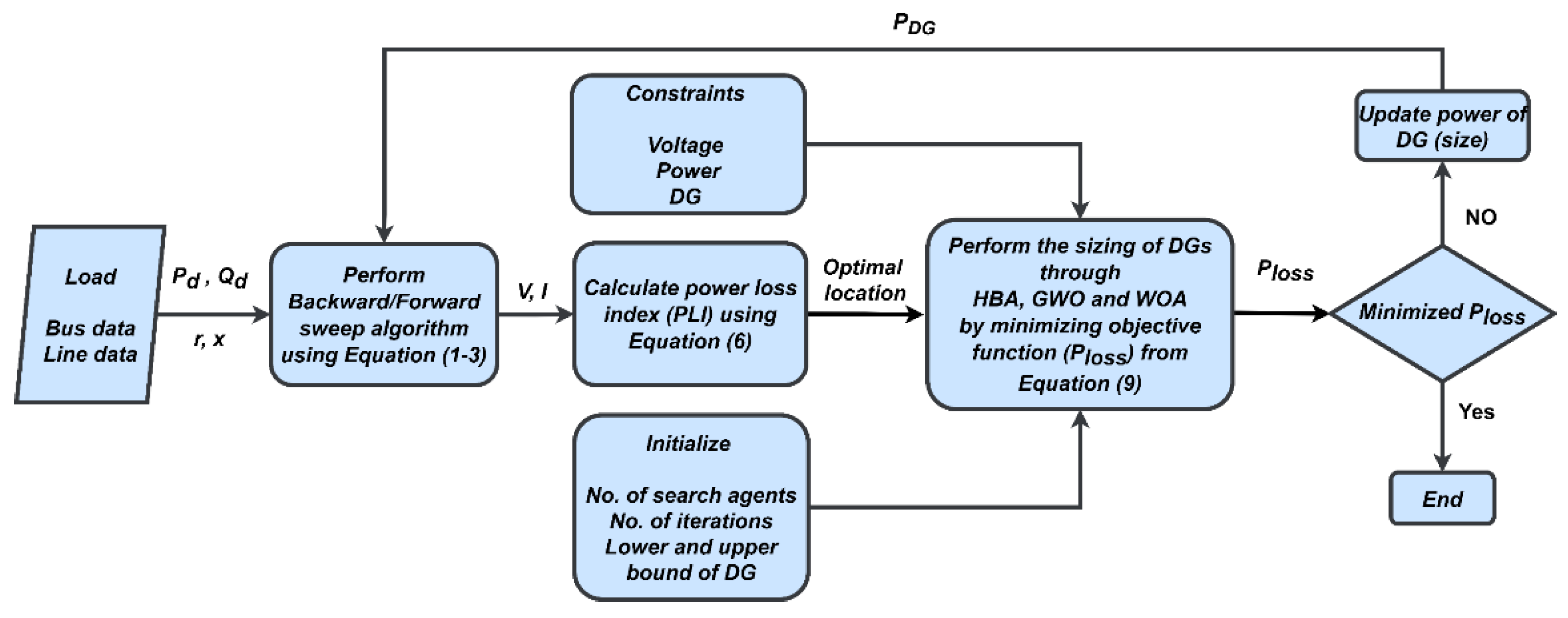 Energies 15 05891 g005