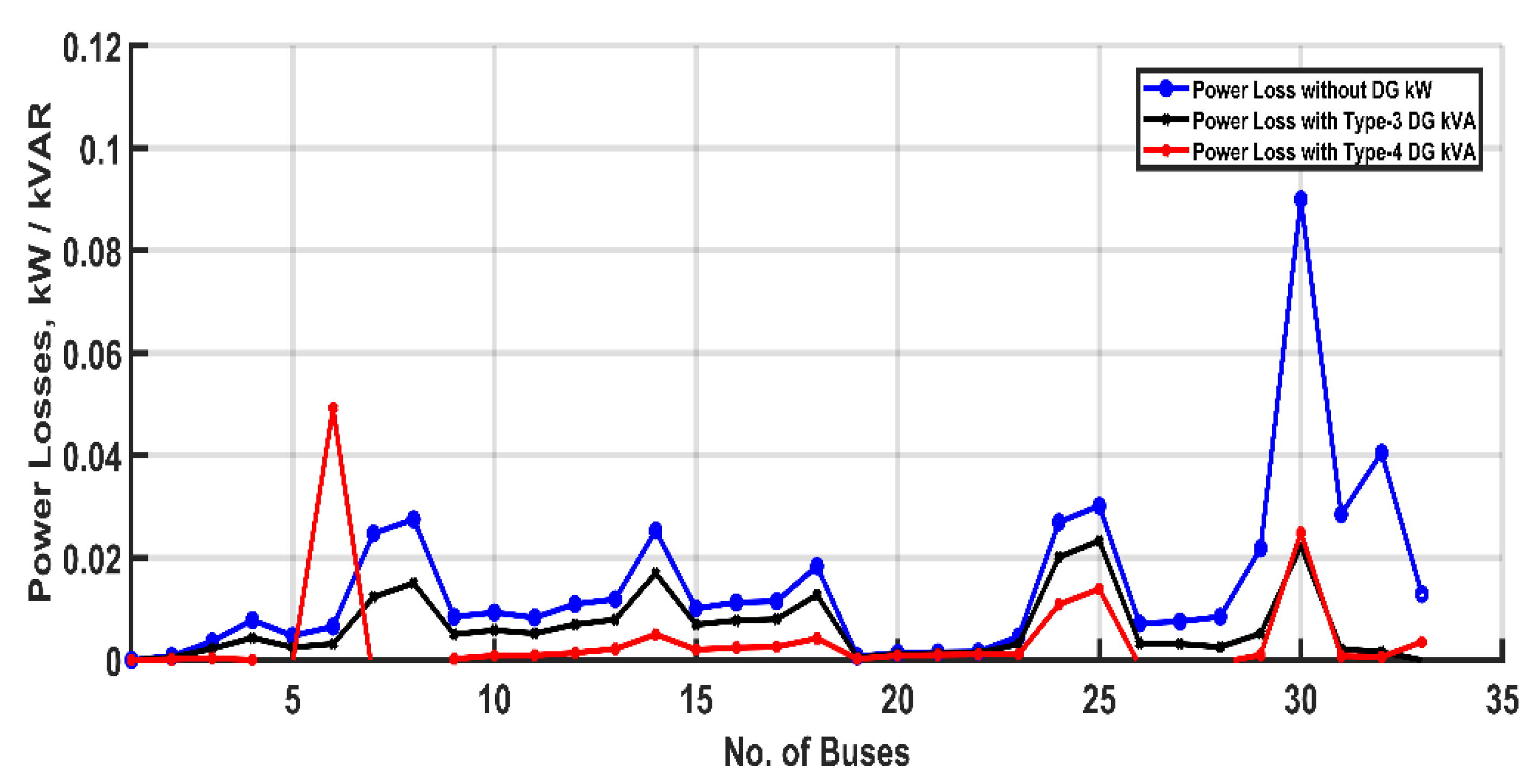 Energies 15 05891 g012