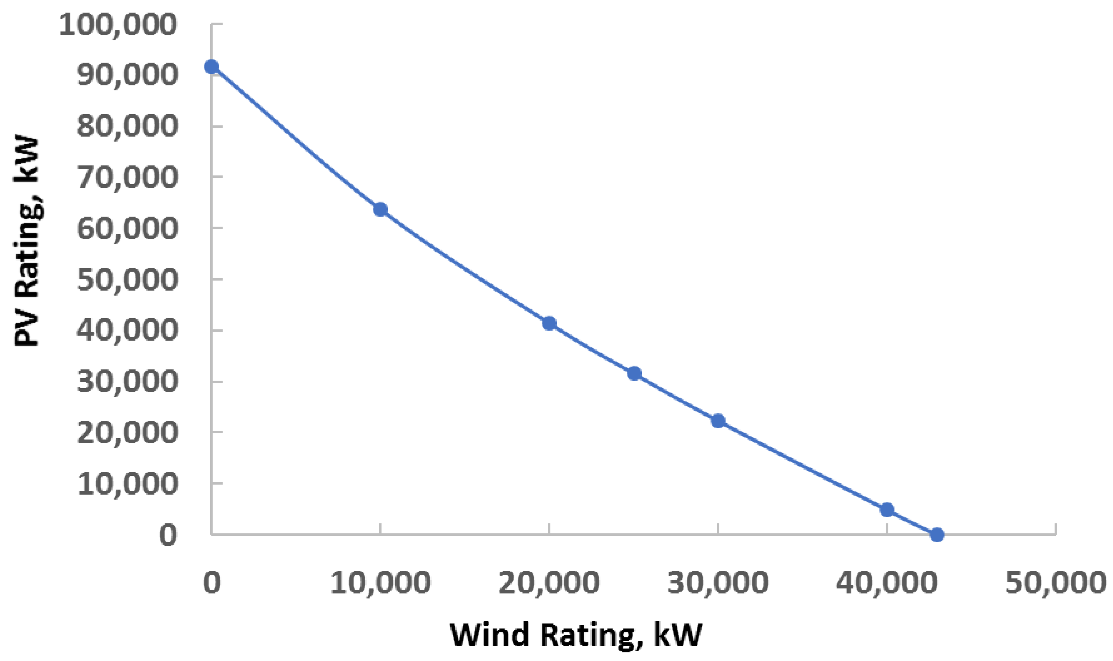 Energies 15 05896 g003