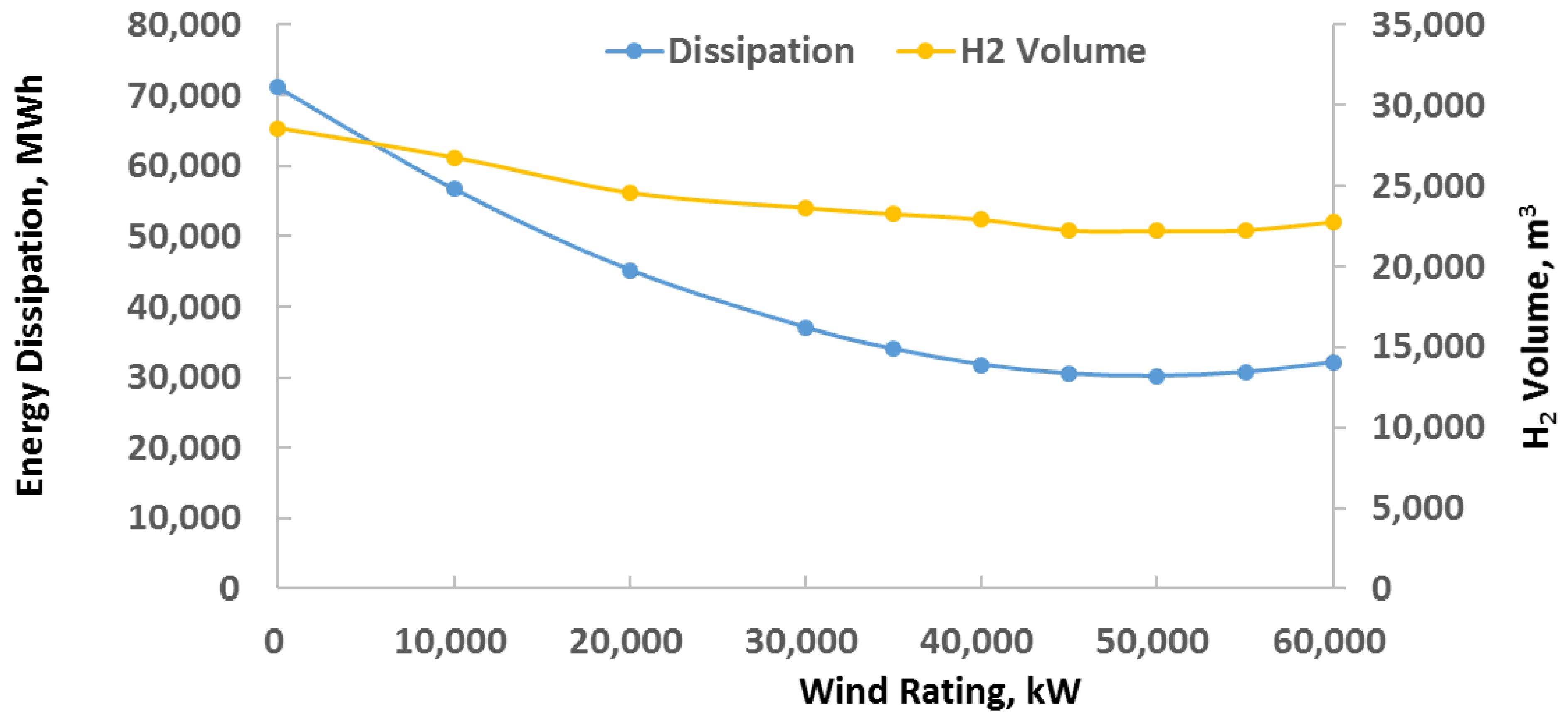 Energies 15 05896 g006