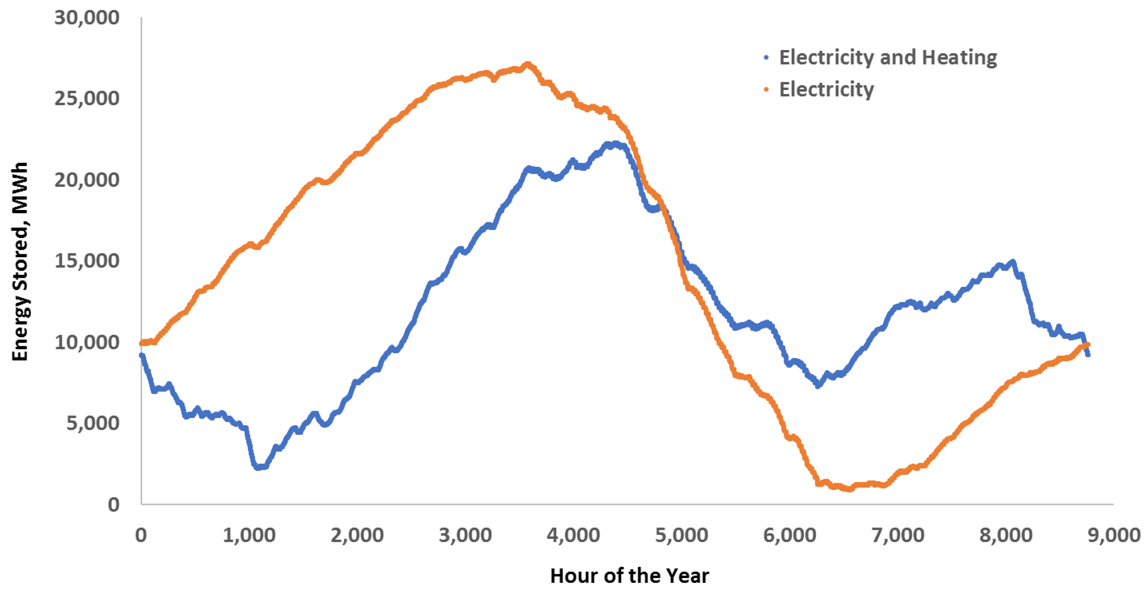 Energies 15 05896 g007