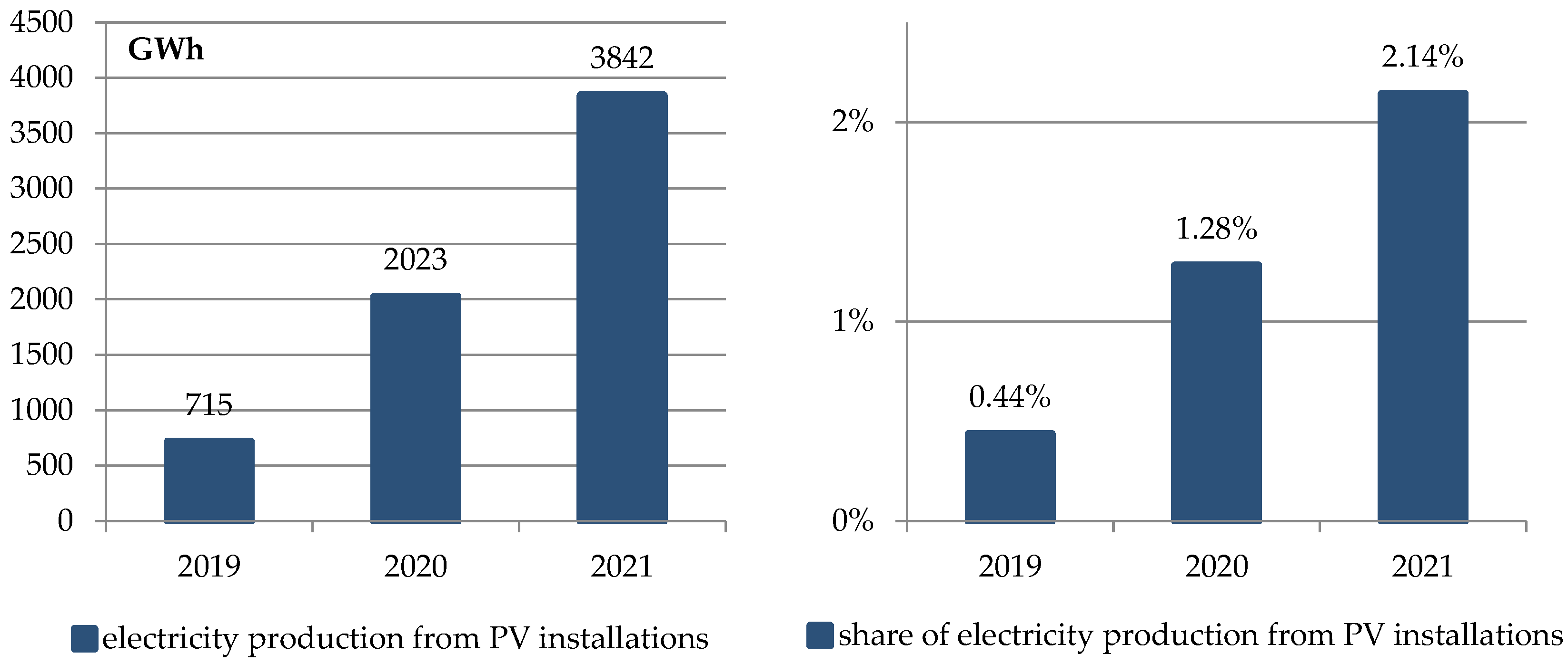 Energies 15 05897 g003