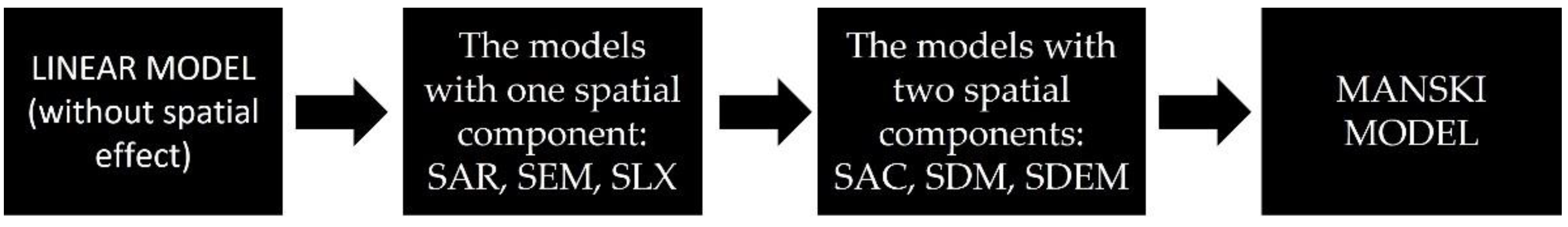 Energies 15 05897 g004