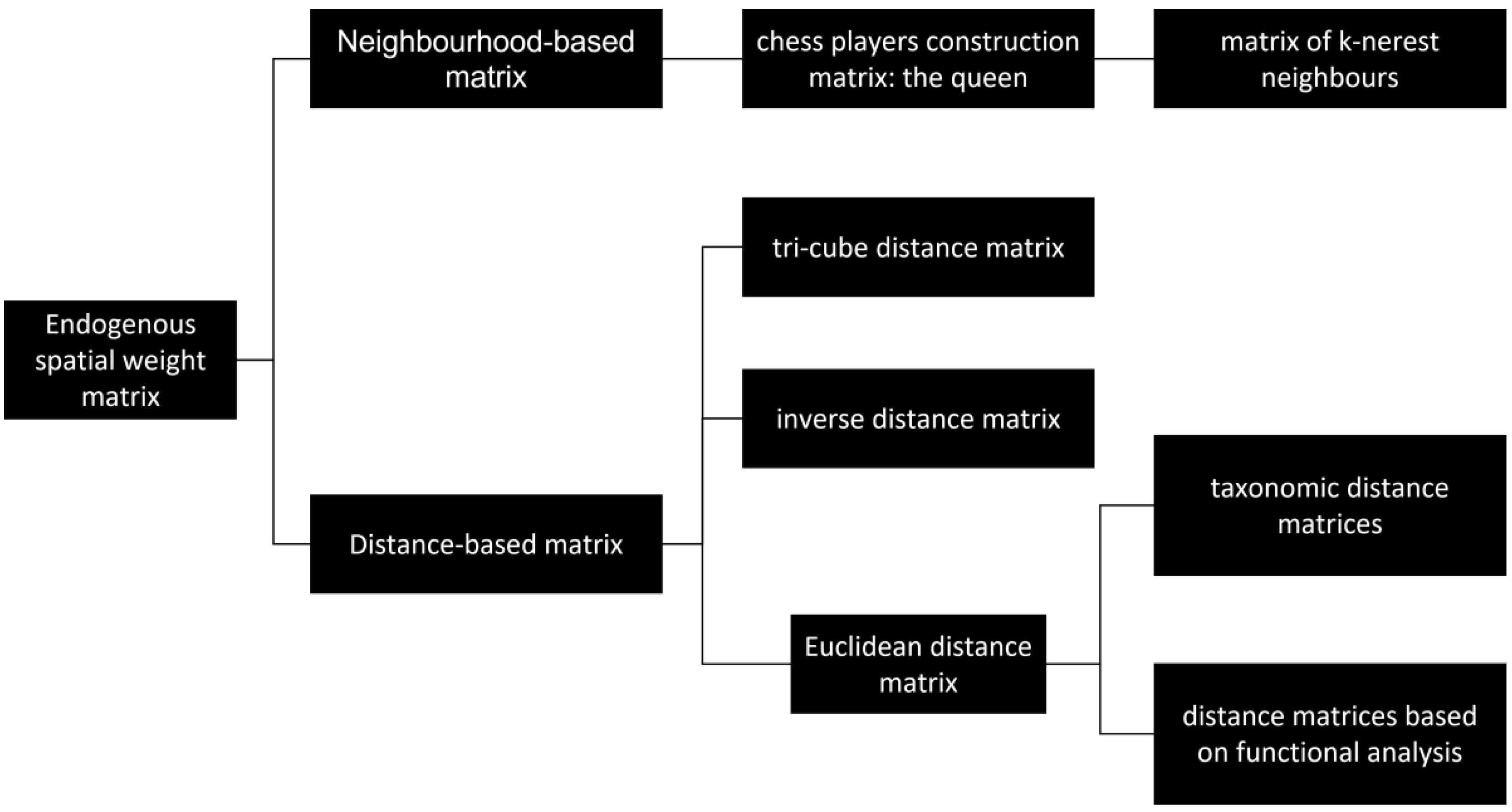 Energies 15 05897 g005