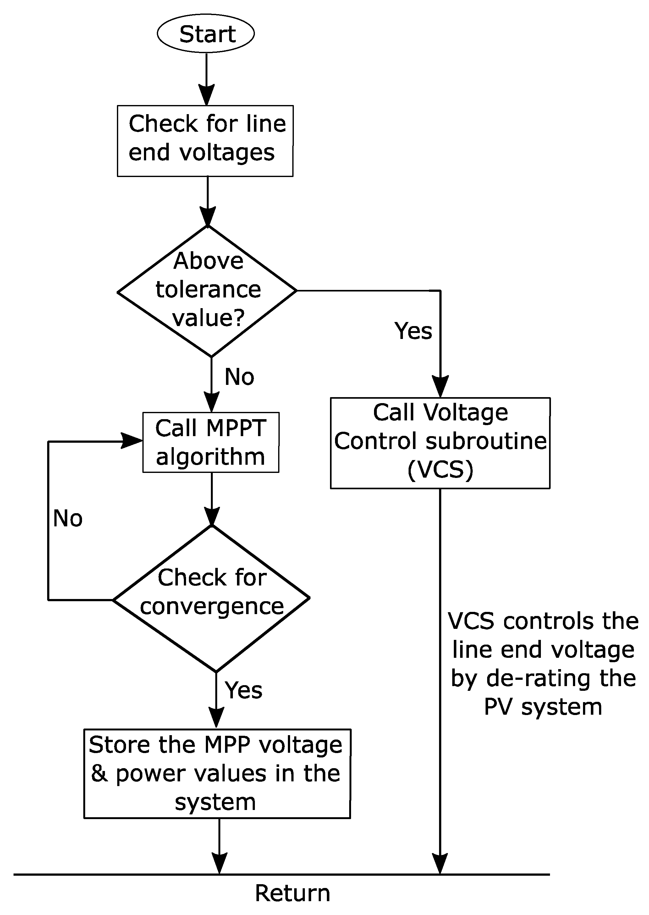 Energies 15 05901 g005