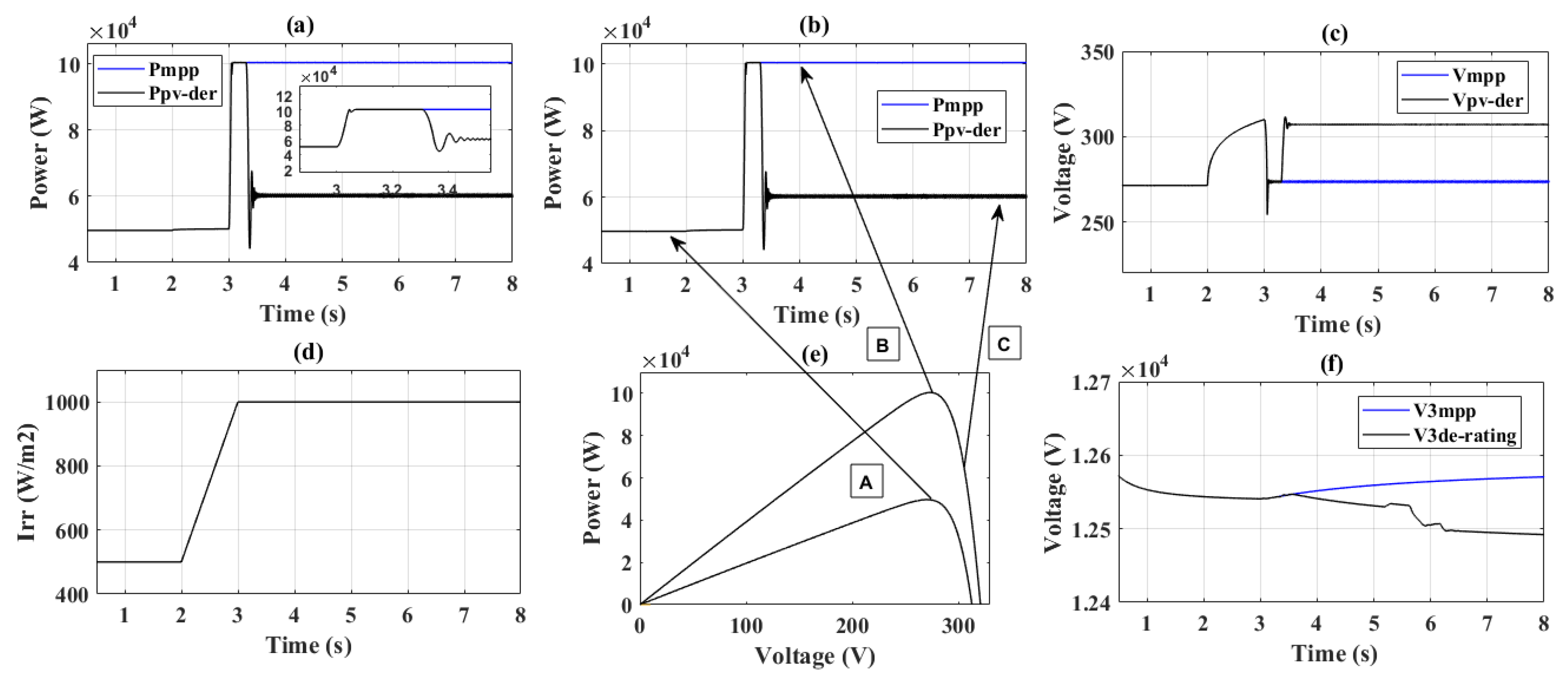 Energies 15 05901 g009