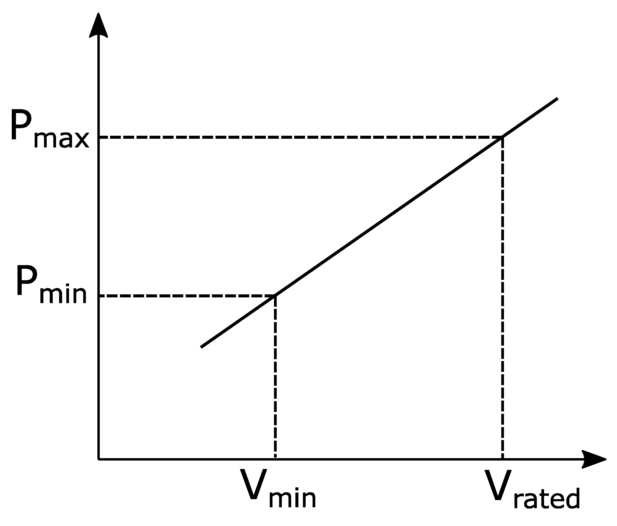 Energies 15 05901 g0a1