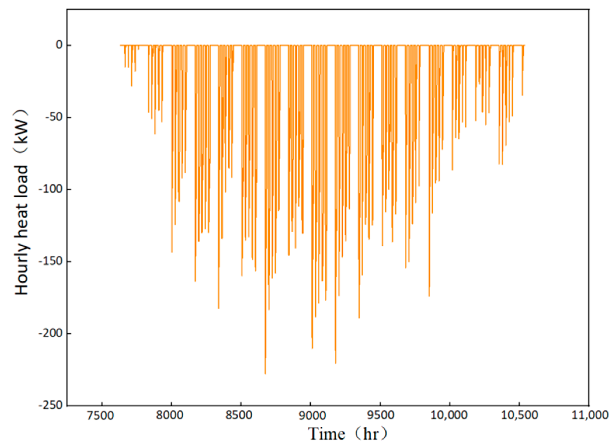 Energies 15 05905 g004