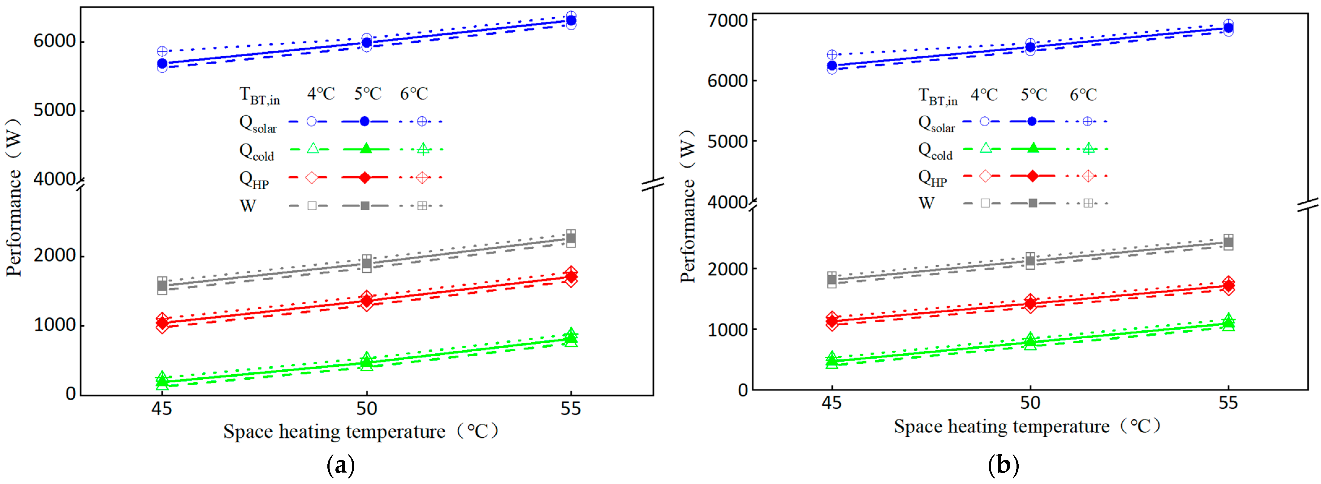 Energies 15 05905 g006a
