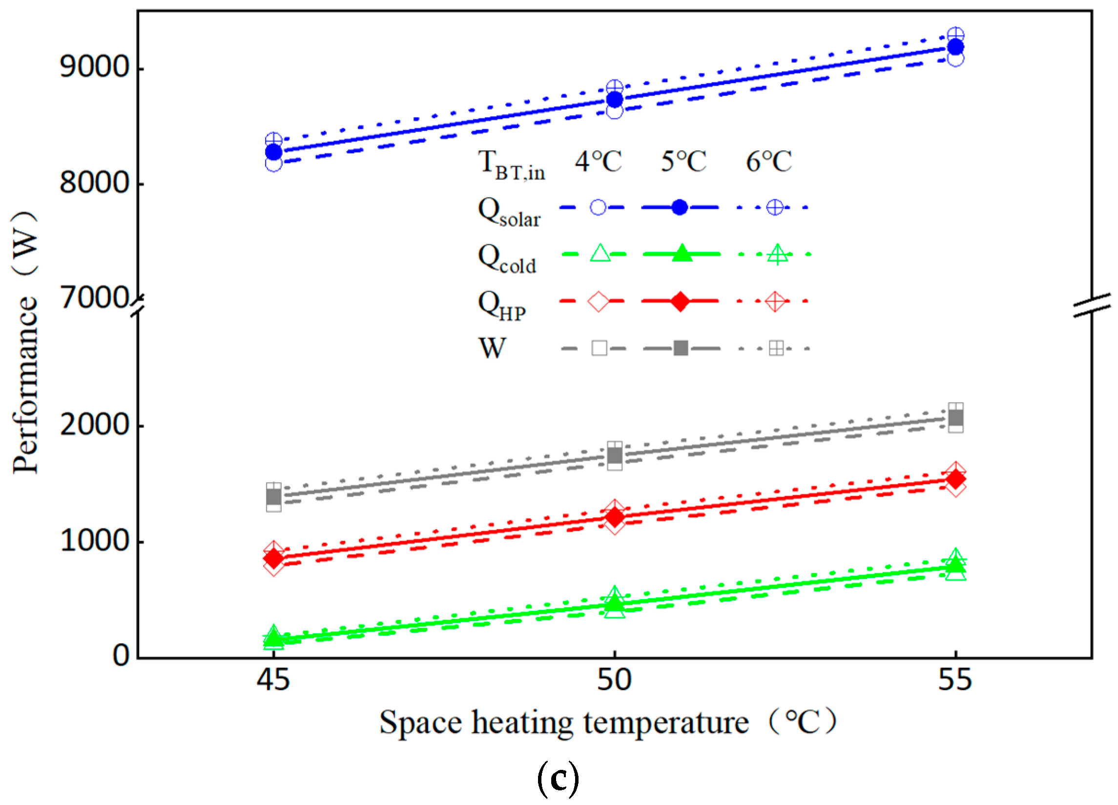Energies 15 05905 g006b