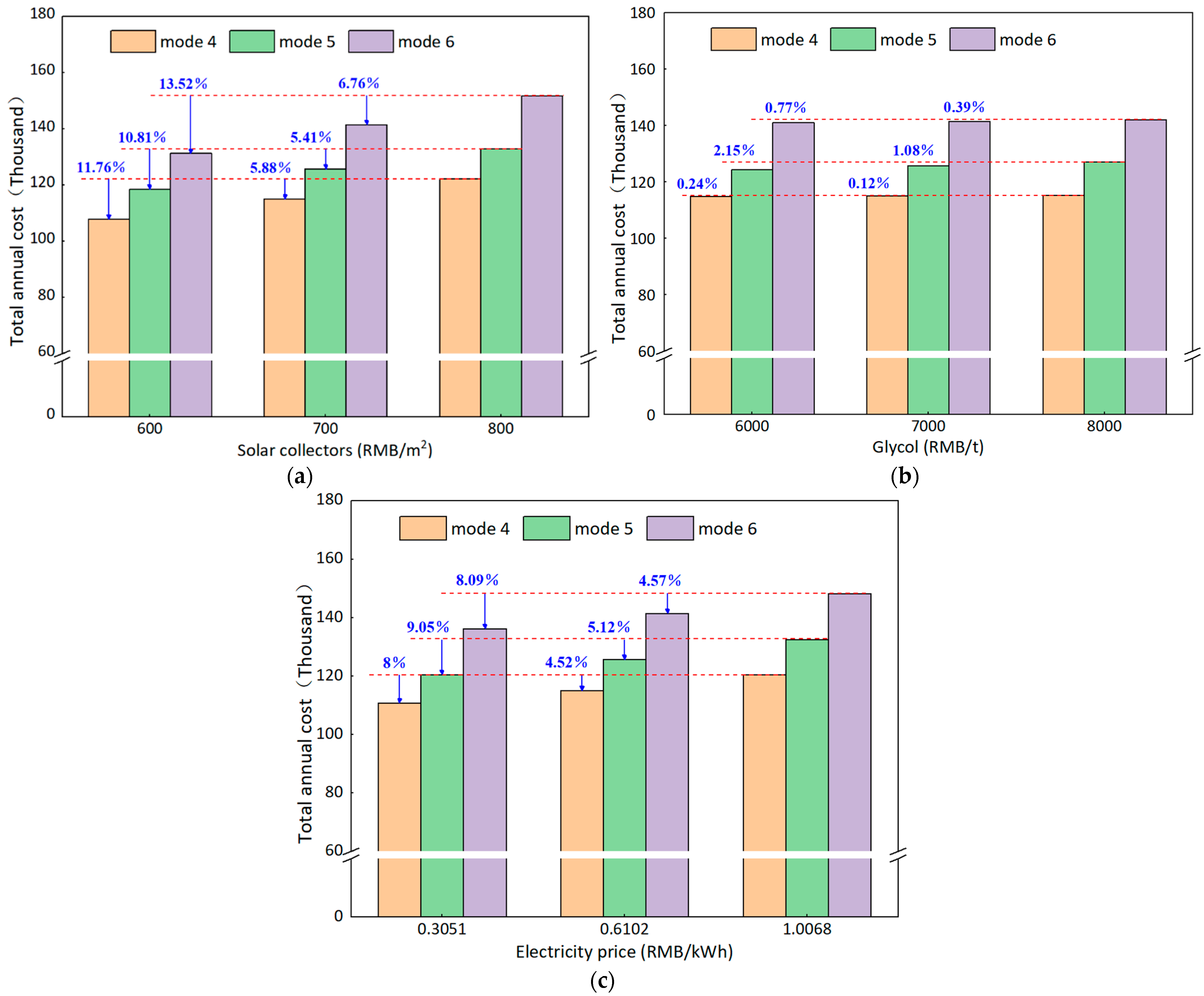 Energies 15 05905 g007