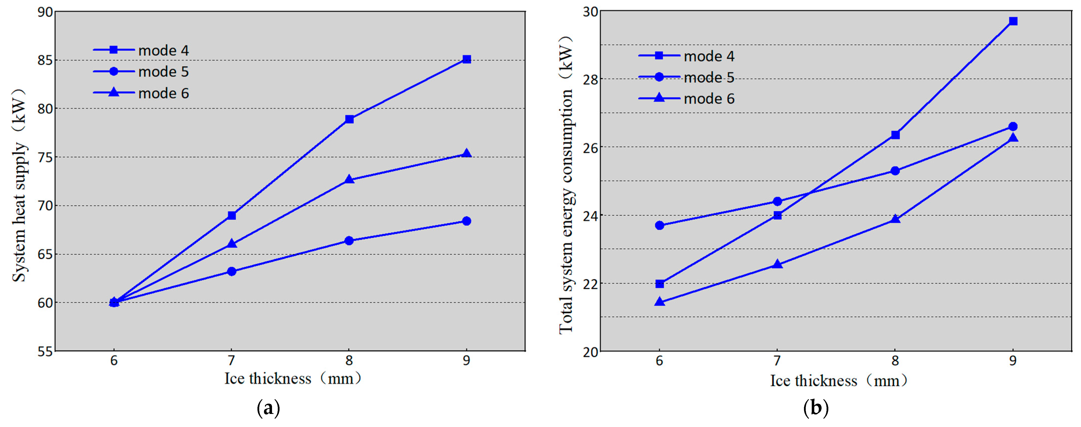 Energies 15 05905 g008a