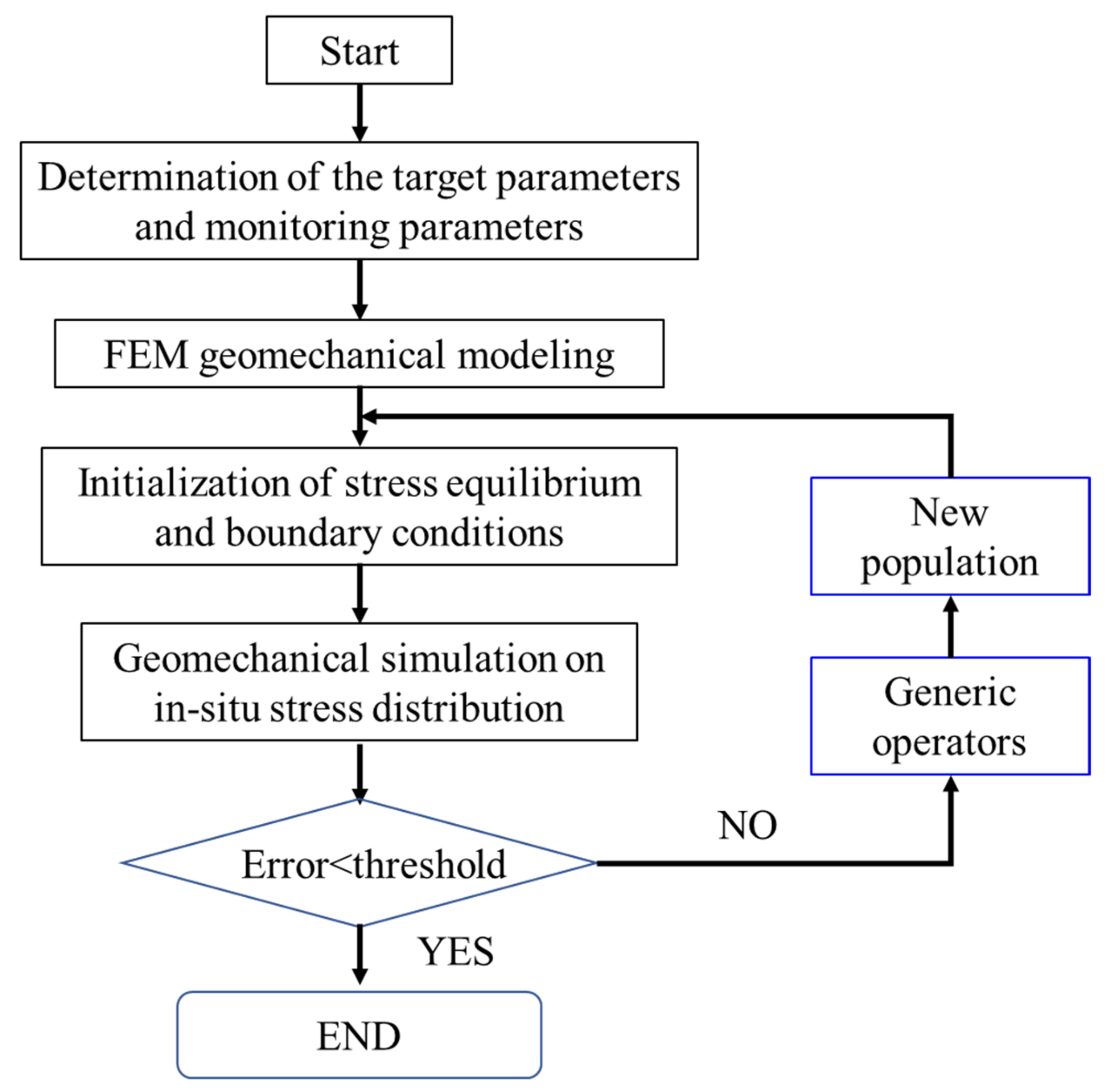 Energies 15 05913 g005