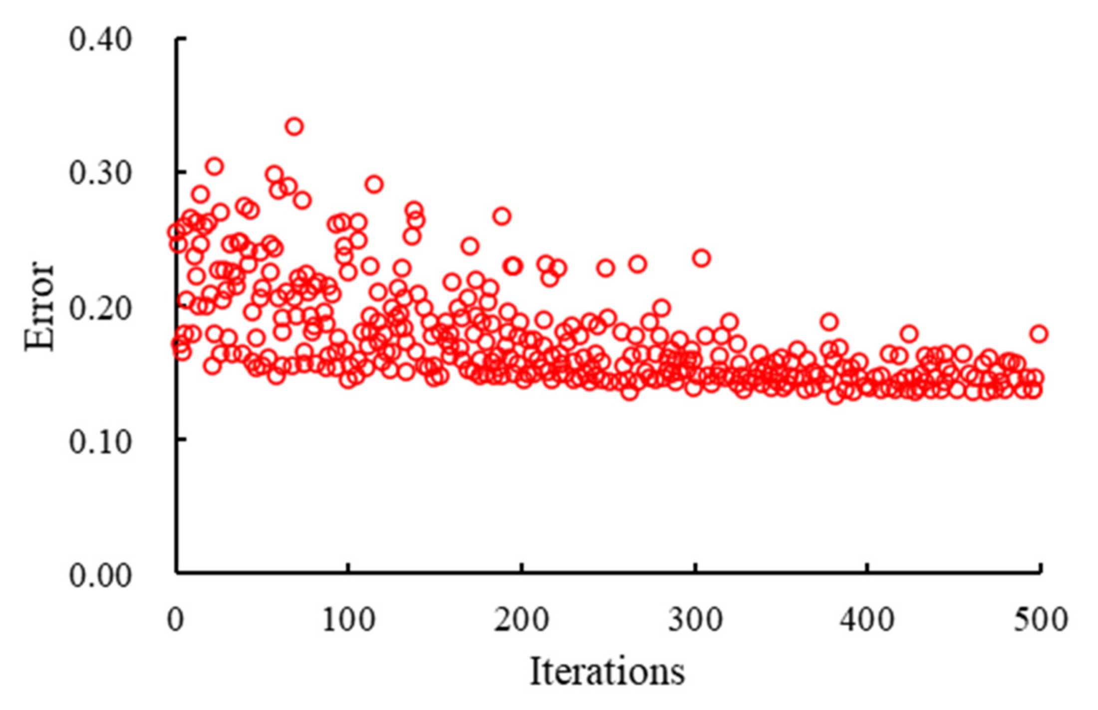 Energies 15 05913 g006