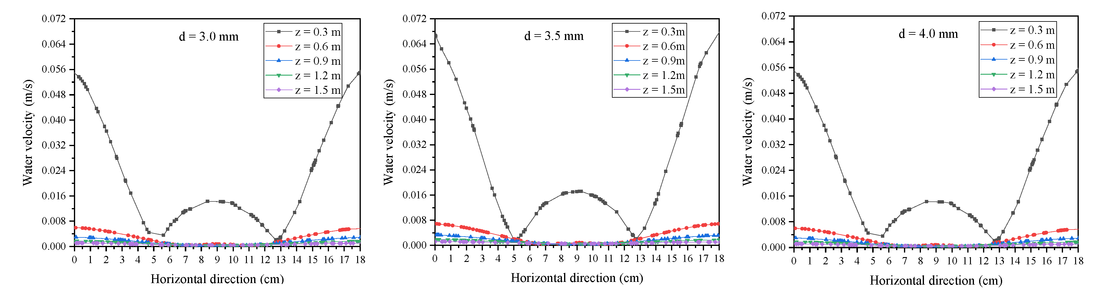 Energies 15 05918 g007b