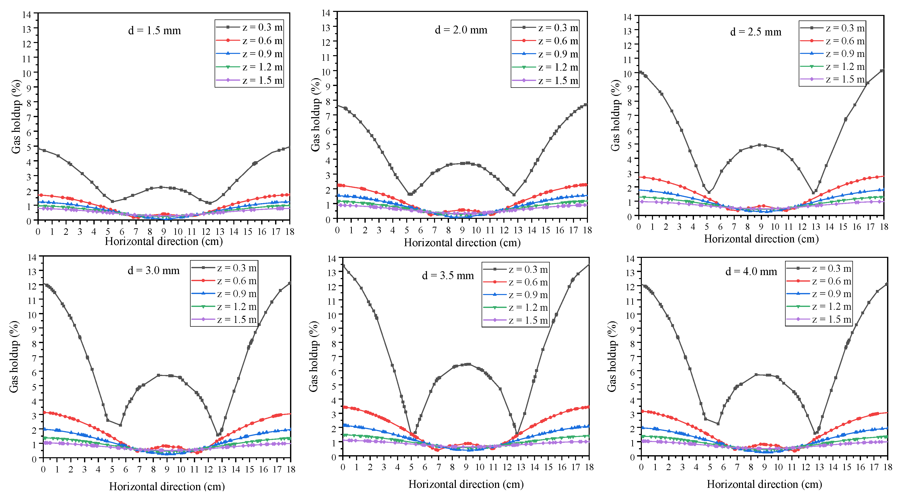 Energies 15 05918 g009