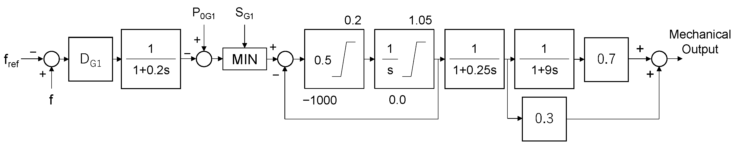 Energies 15 05921 g006