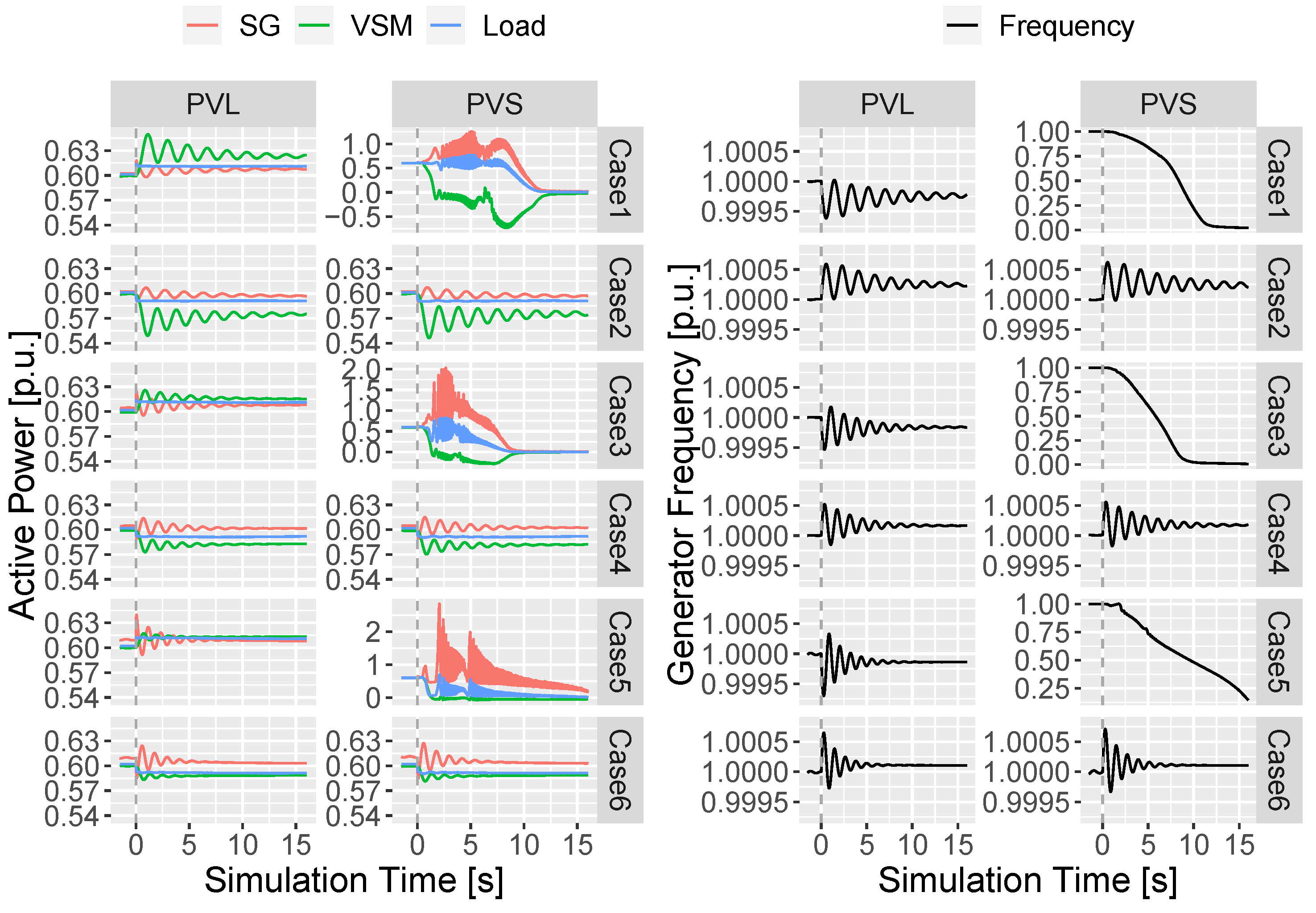 Energies 15 05921 g007