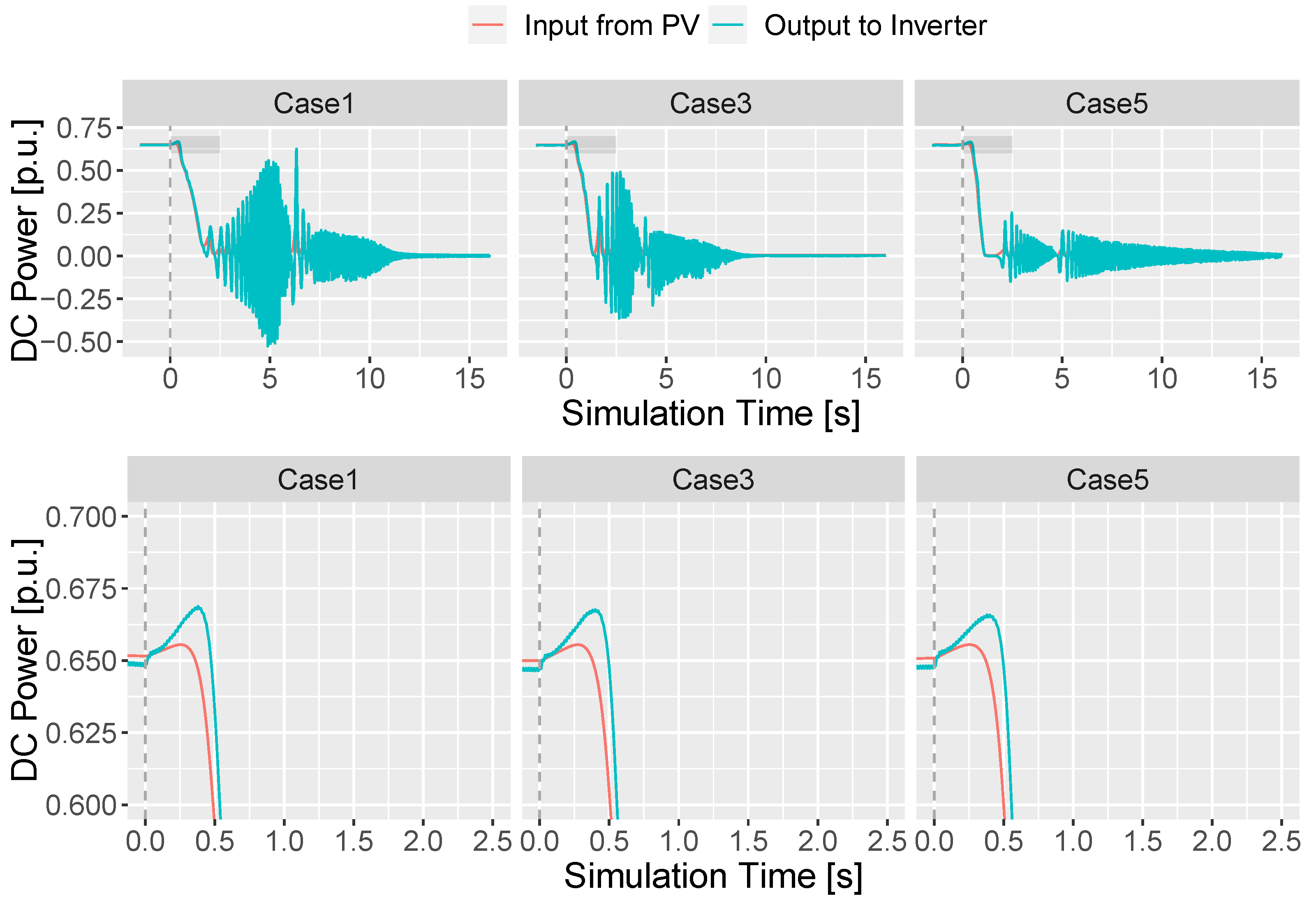 Energies 15 05921 g009