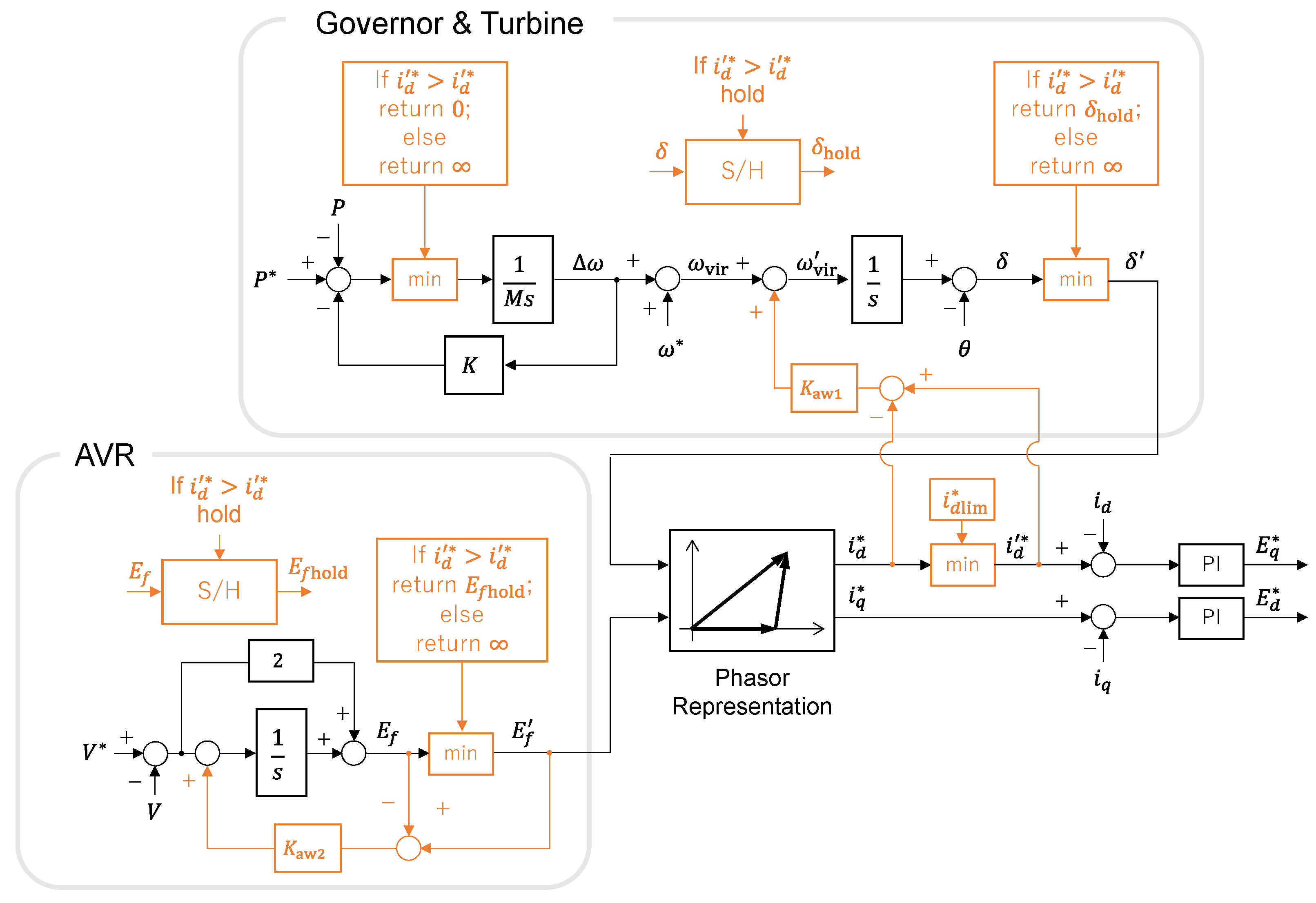 Energies 15 05921 g011