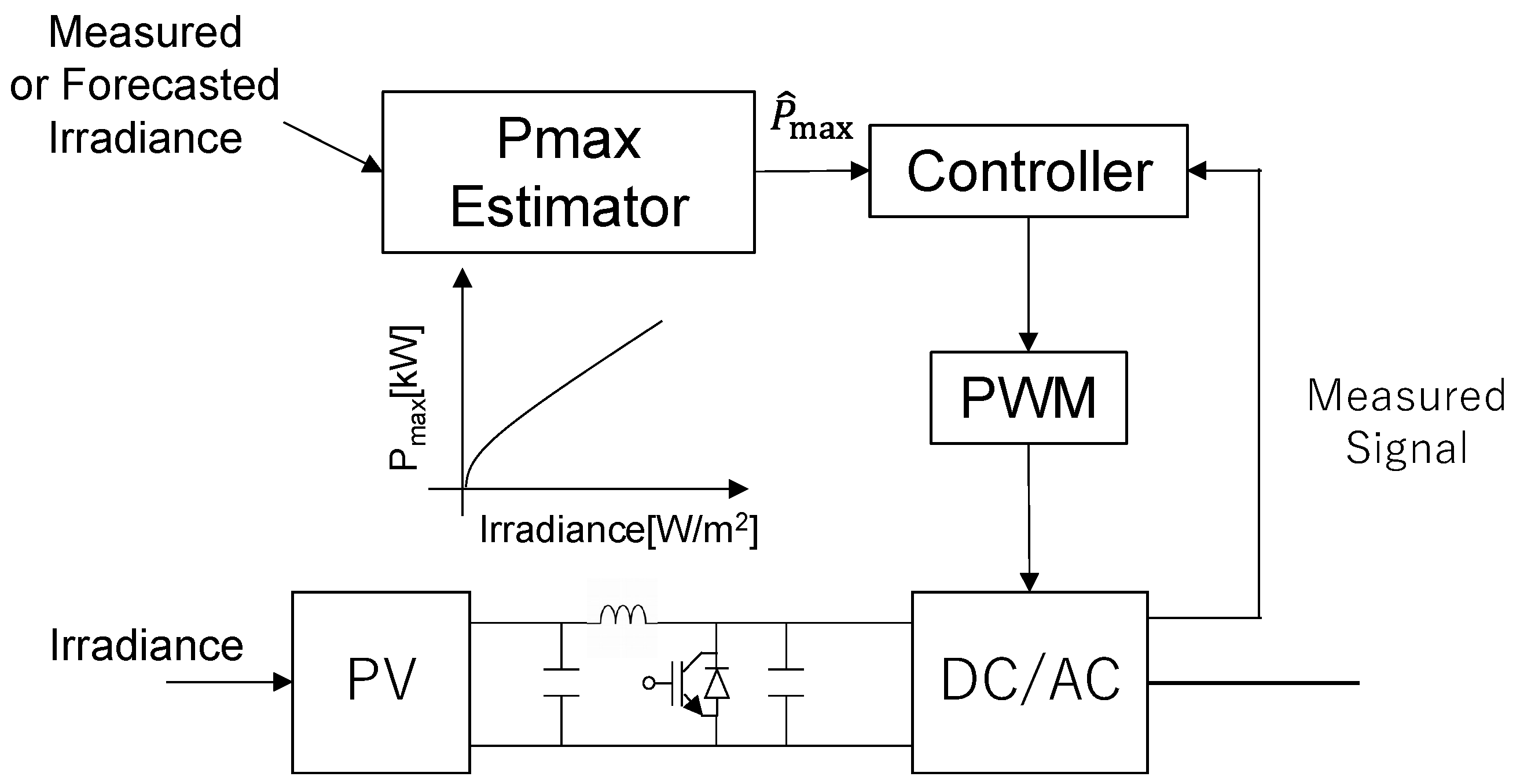 Energies 15 05921 g012