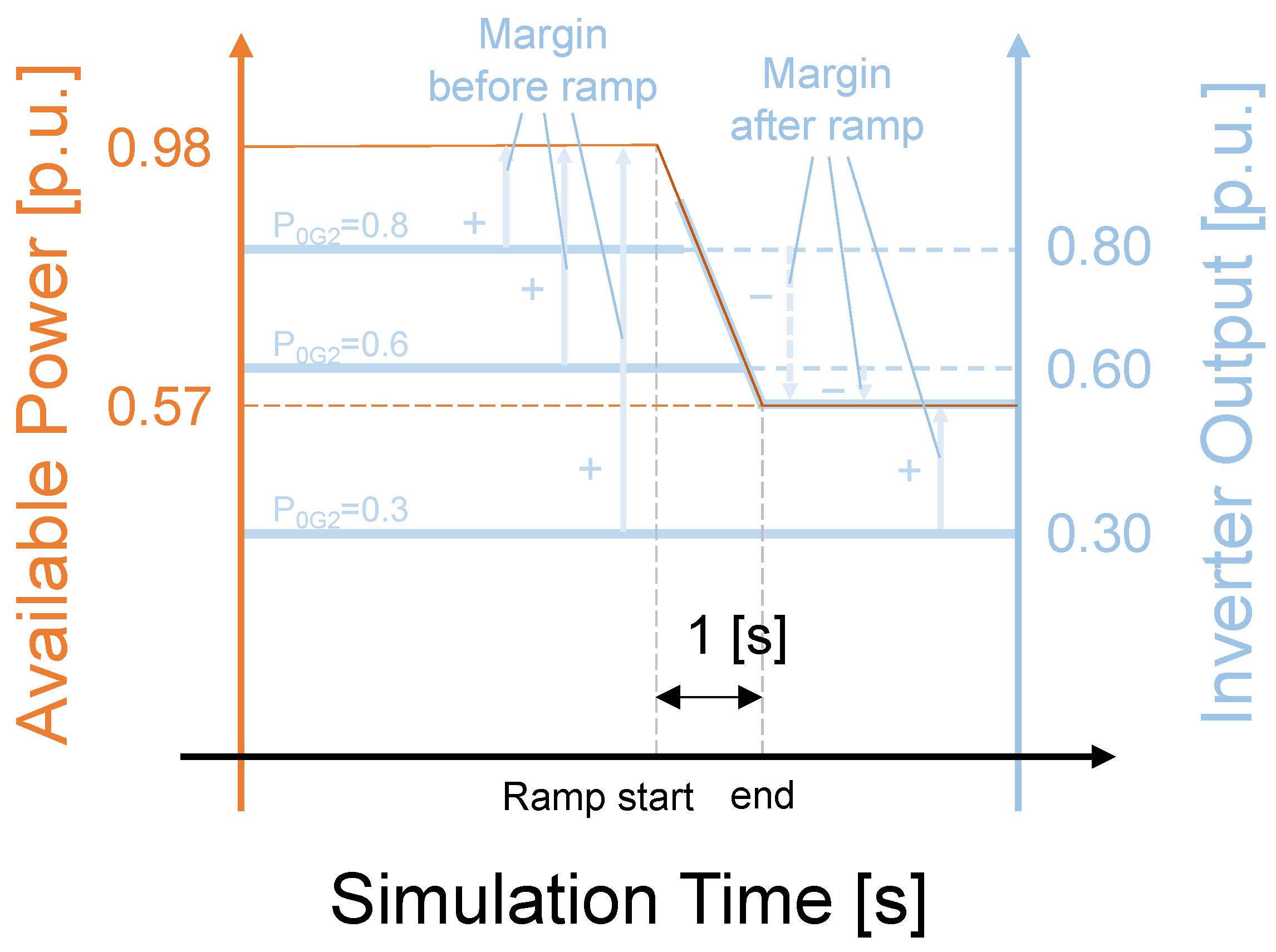 Energies 15 05921 g013