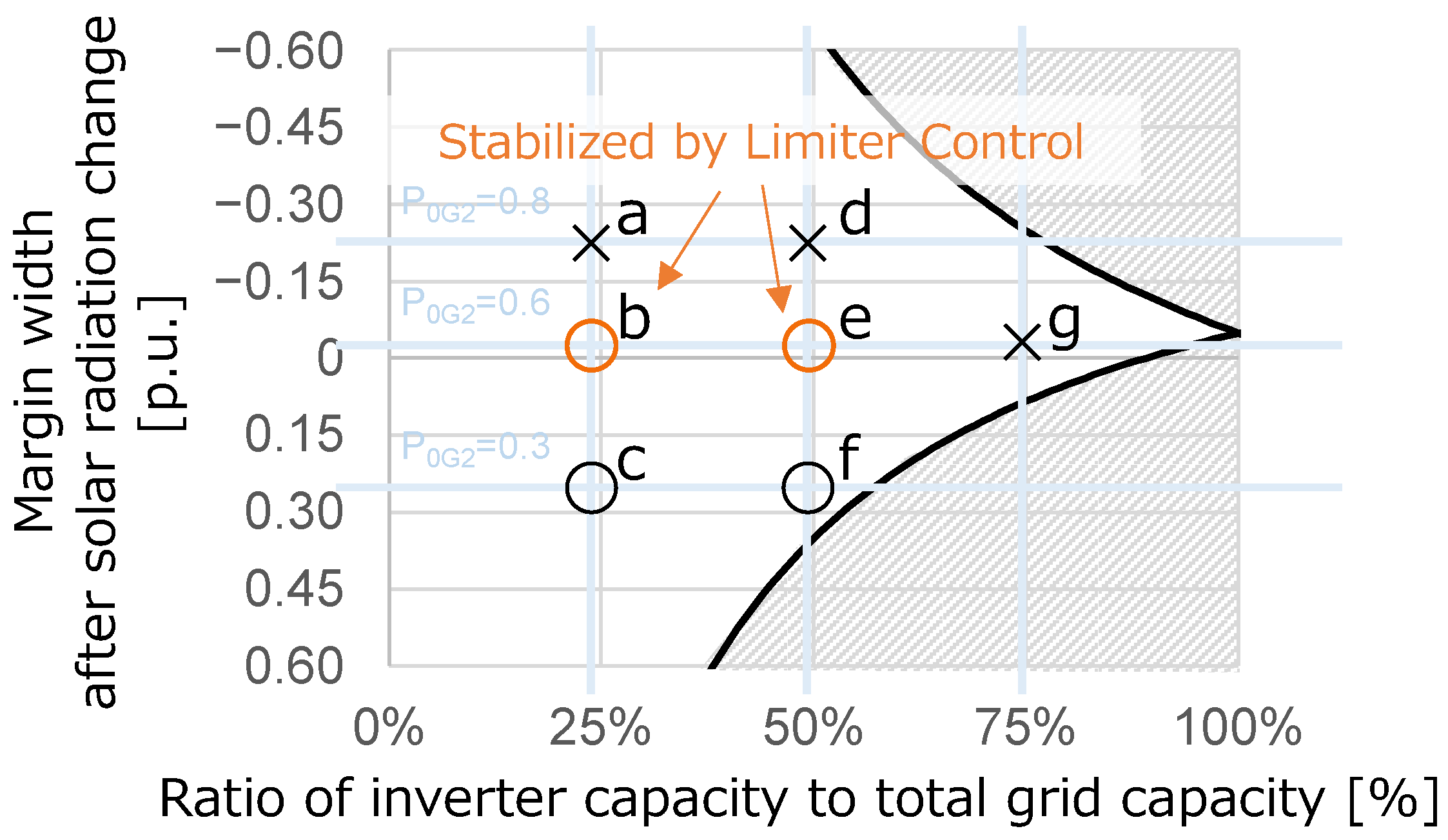 Energies 15 05921 g014