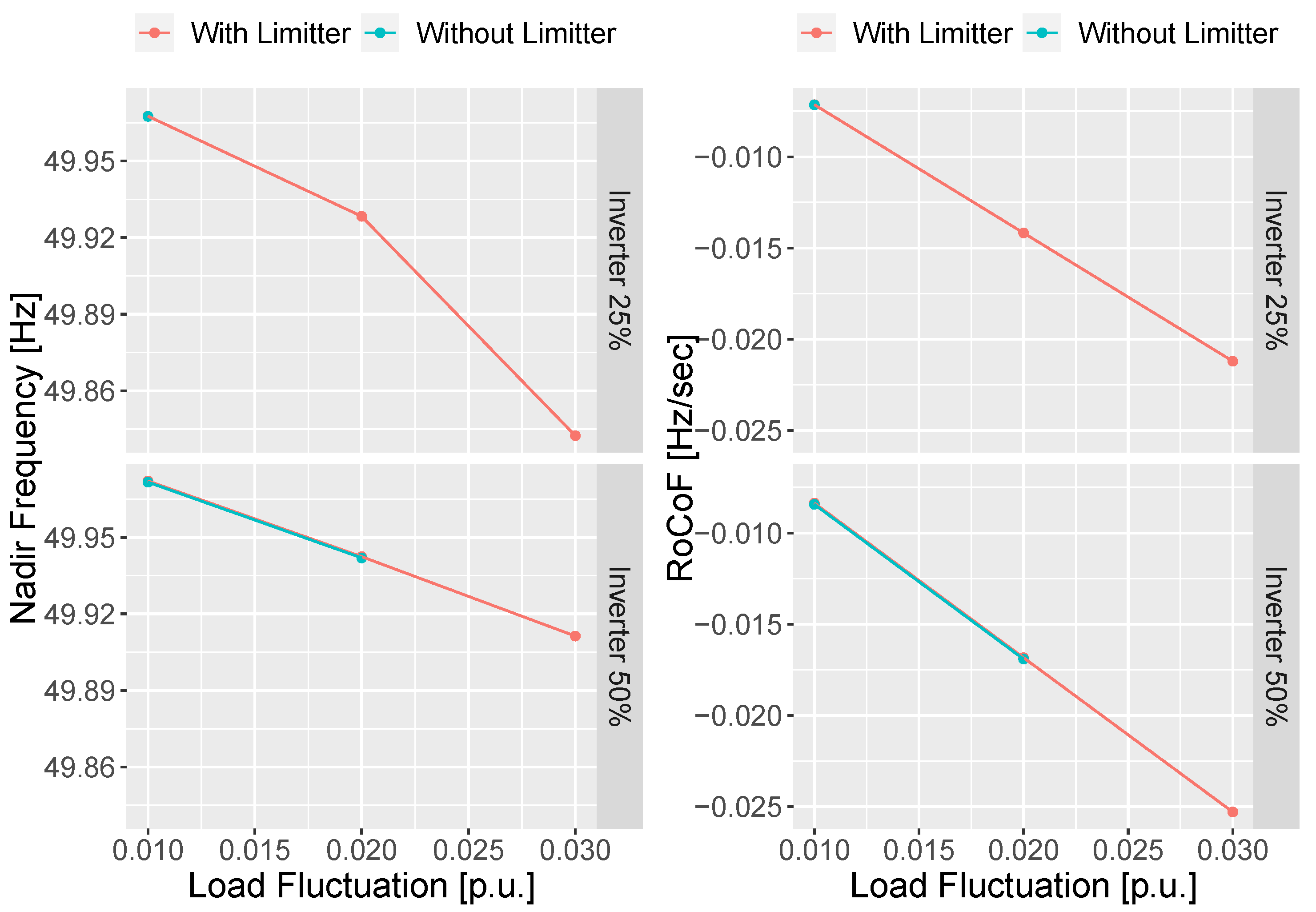 Energies 15 05921 g017