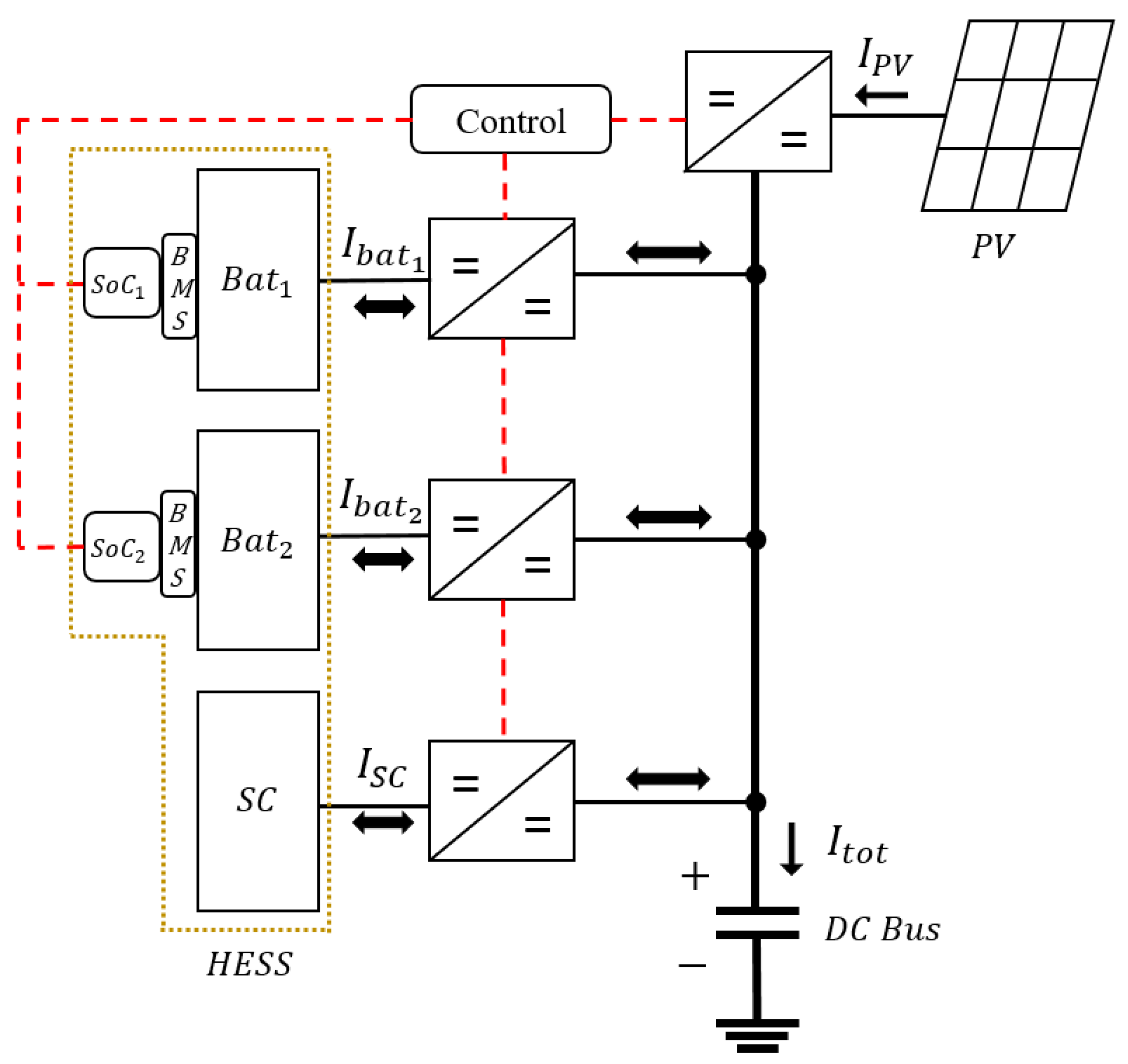 Energies 15 05923 g002