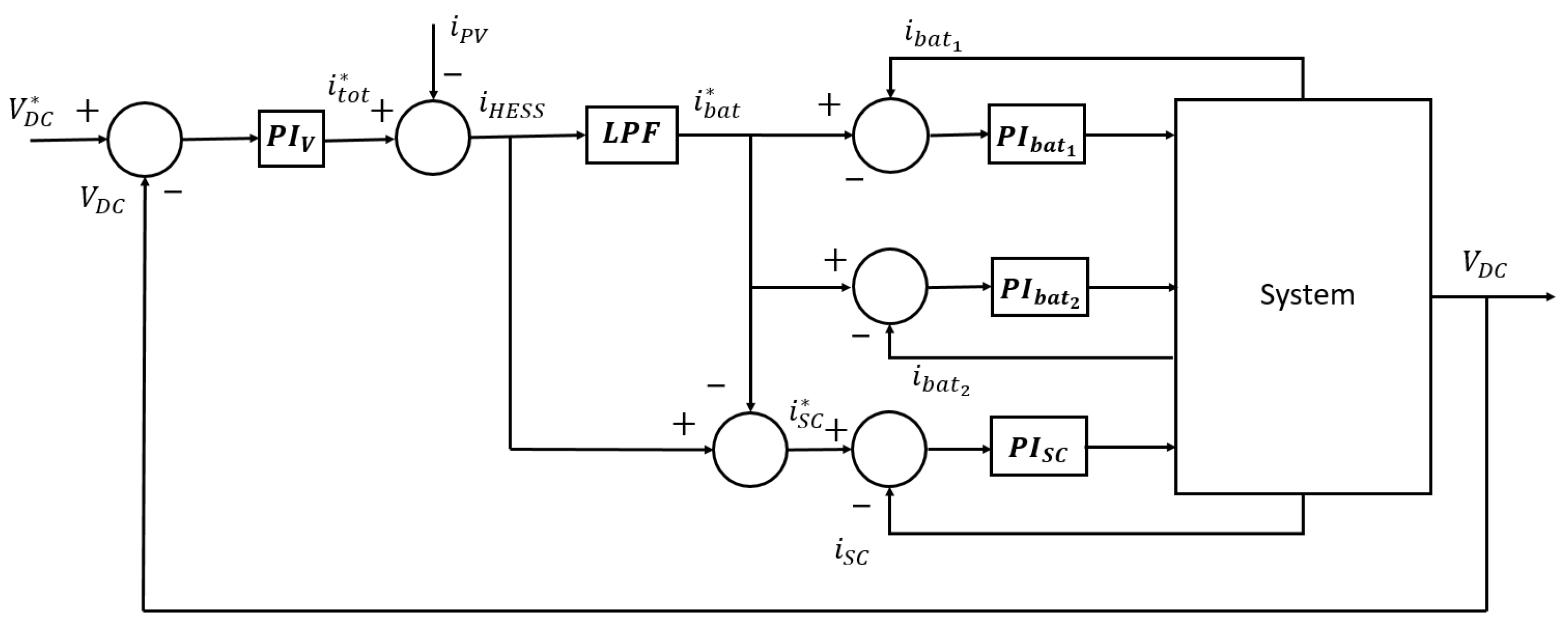 Energies 15 05923 g004