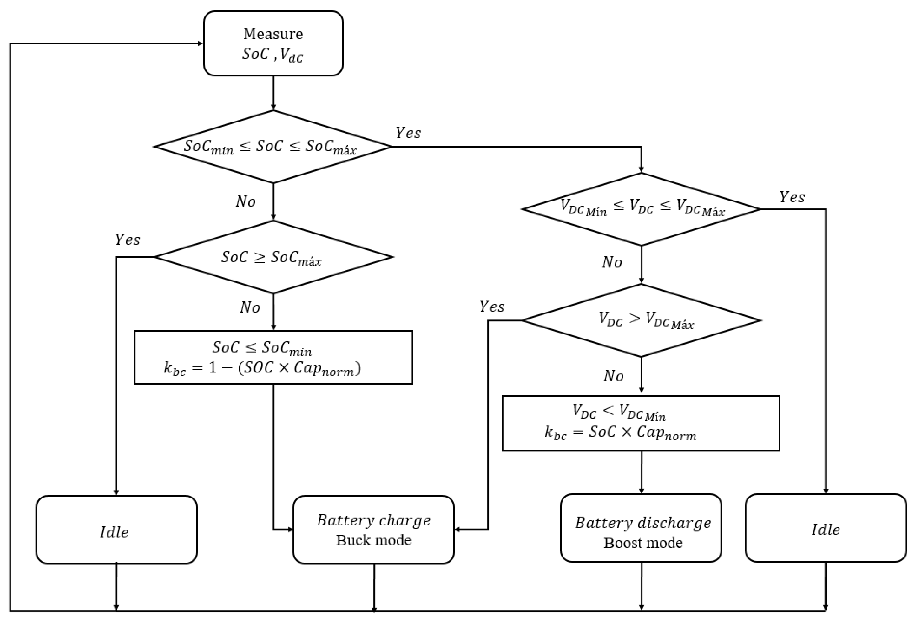Energies 15 05923 g006