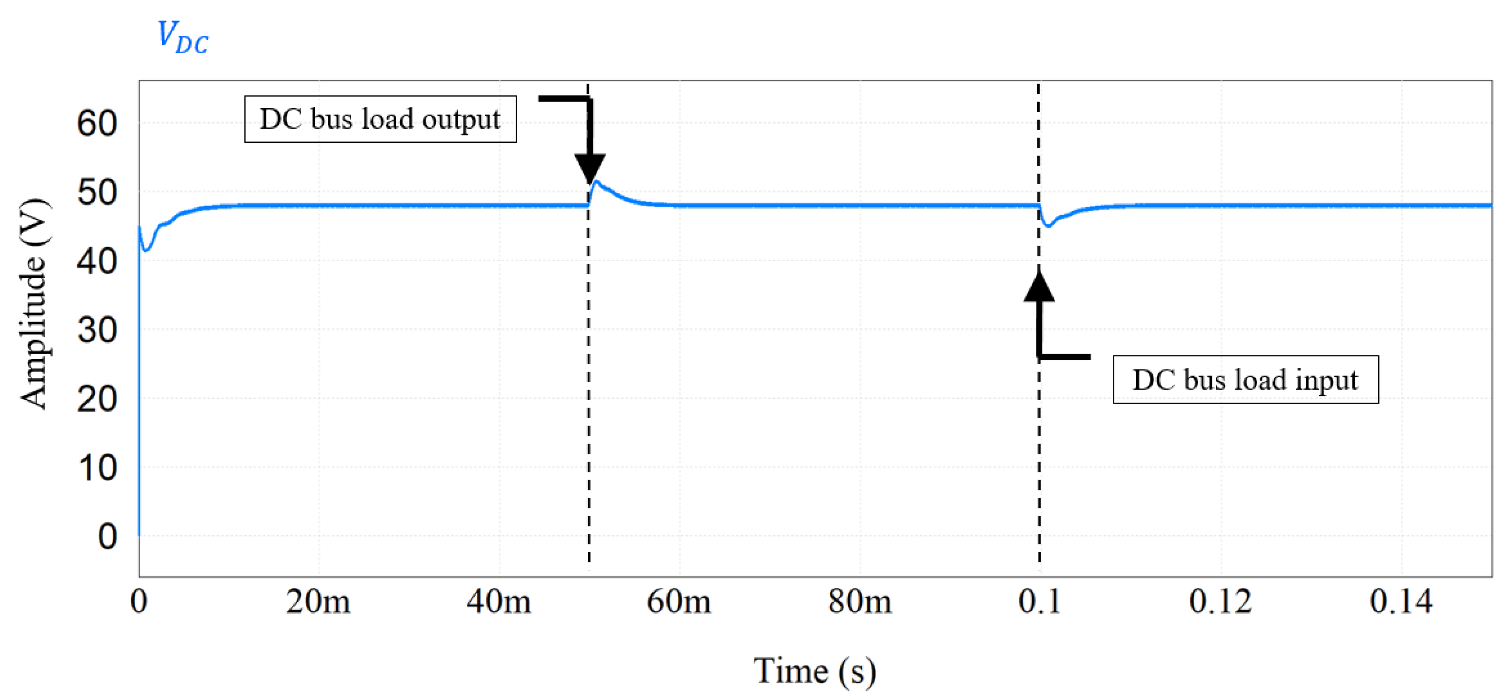 Energies 15 05923 g007