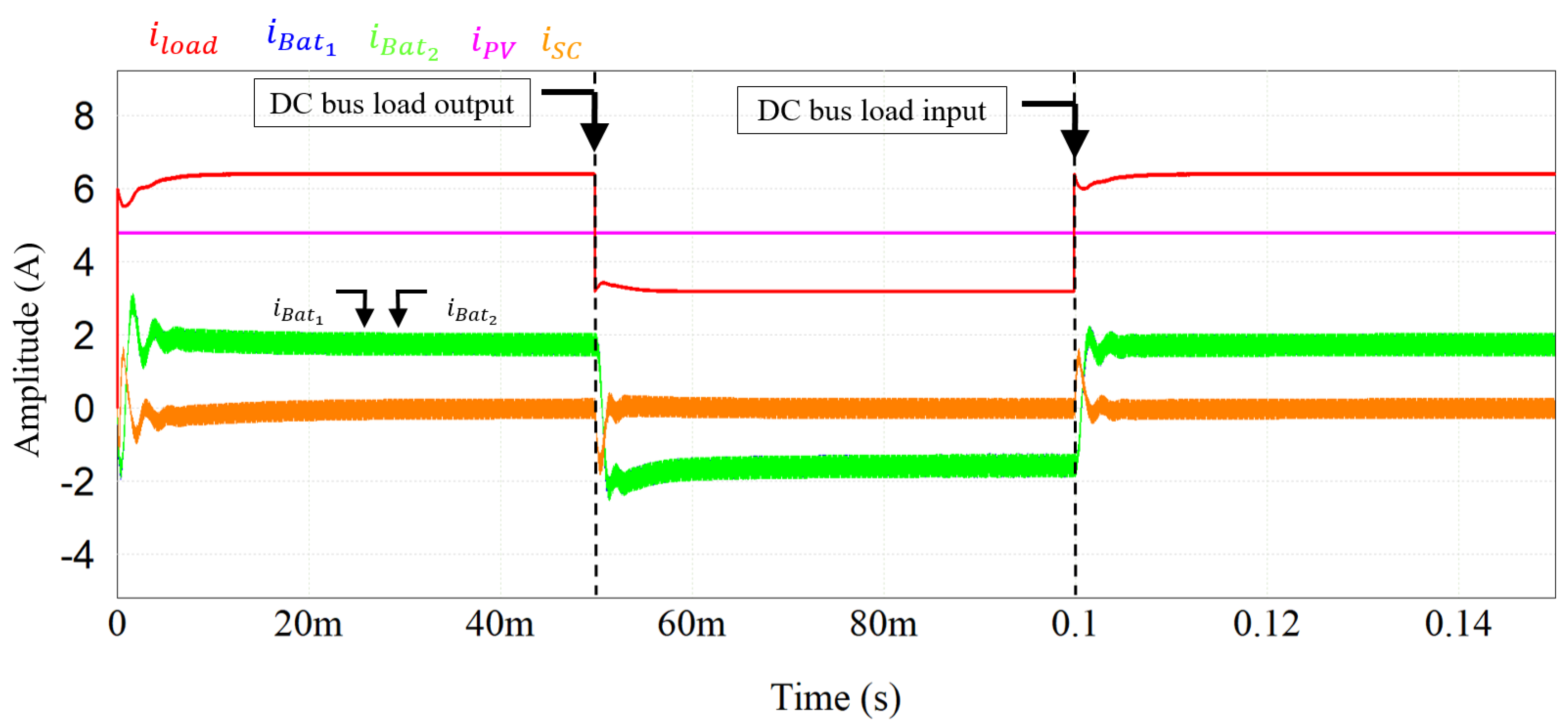 Energies 15 05923 g008