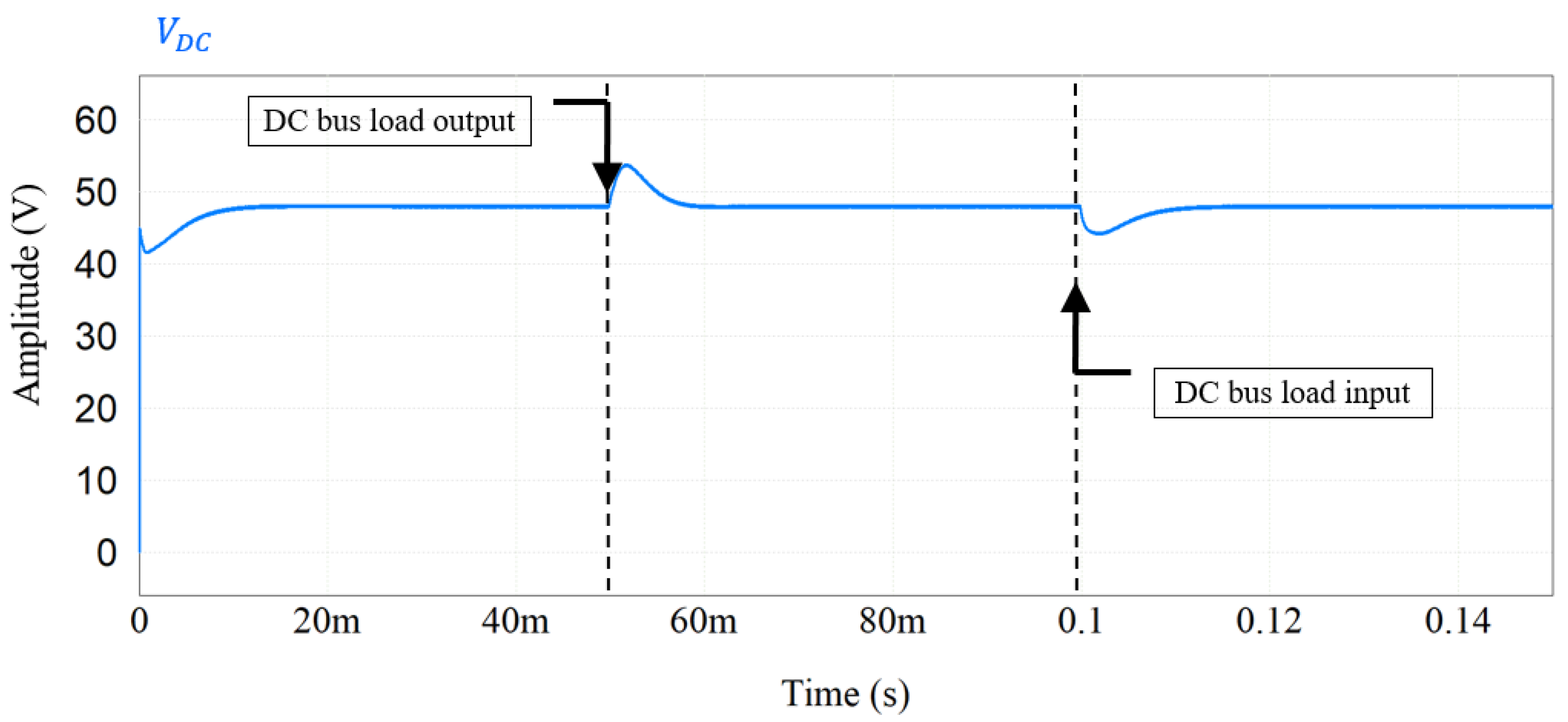 Energies 15 05923 g009