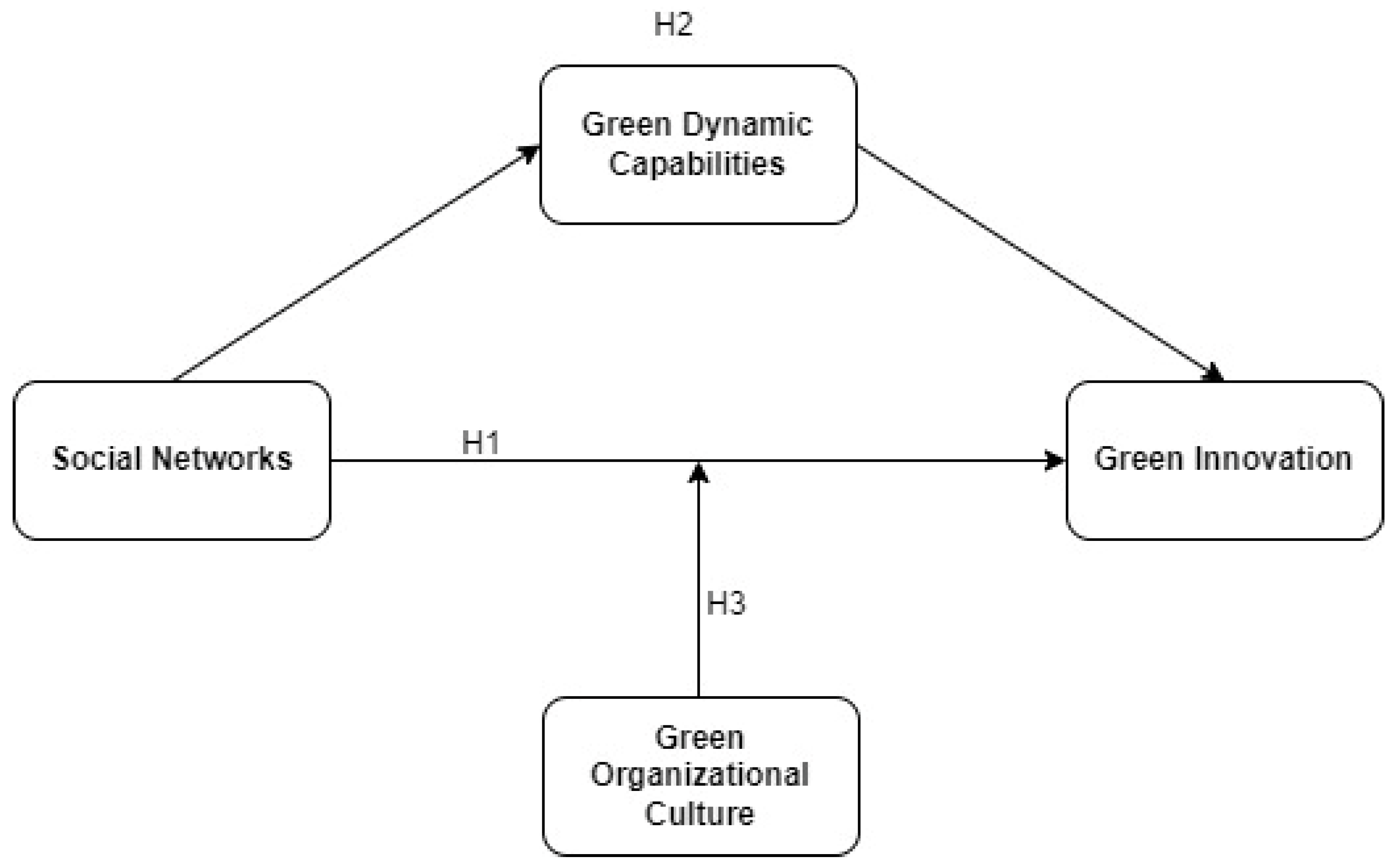 Energies 15 05925 g001