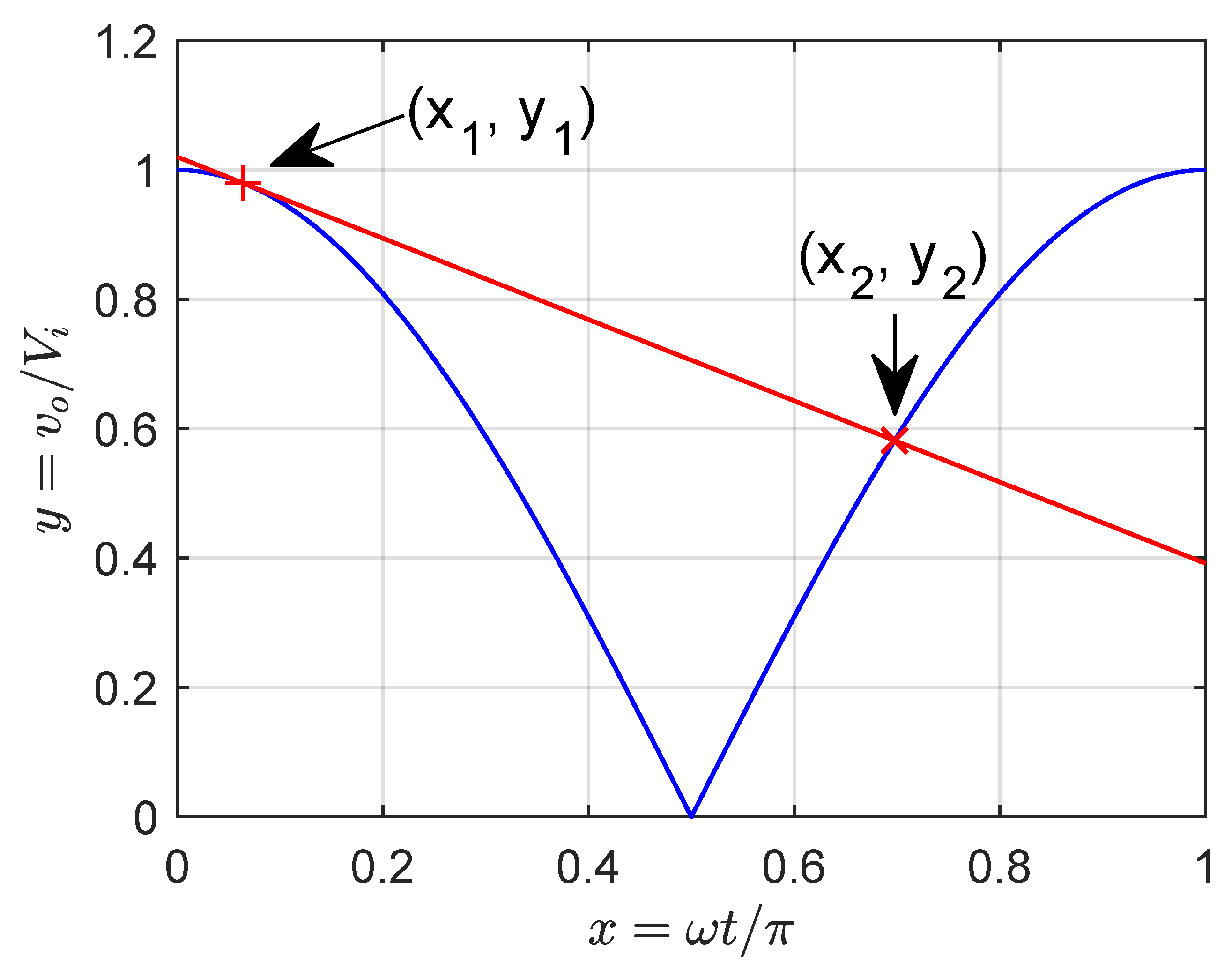 Energies 15 05929 g002