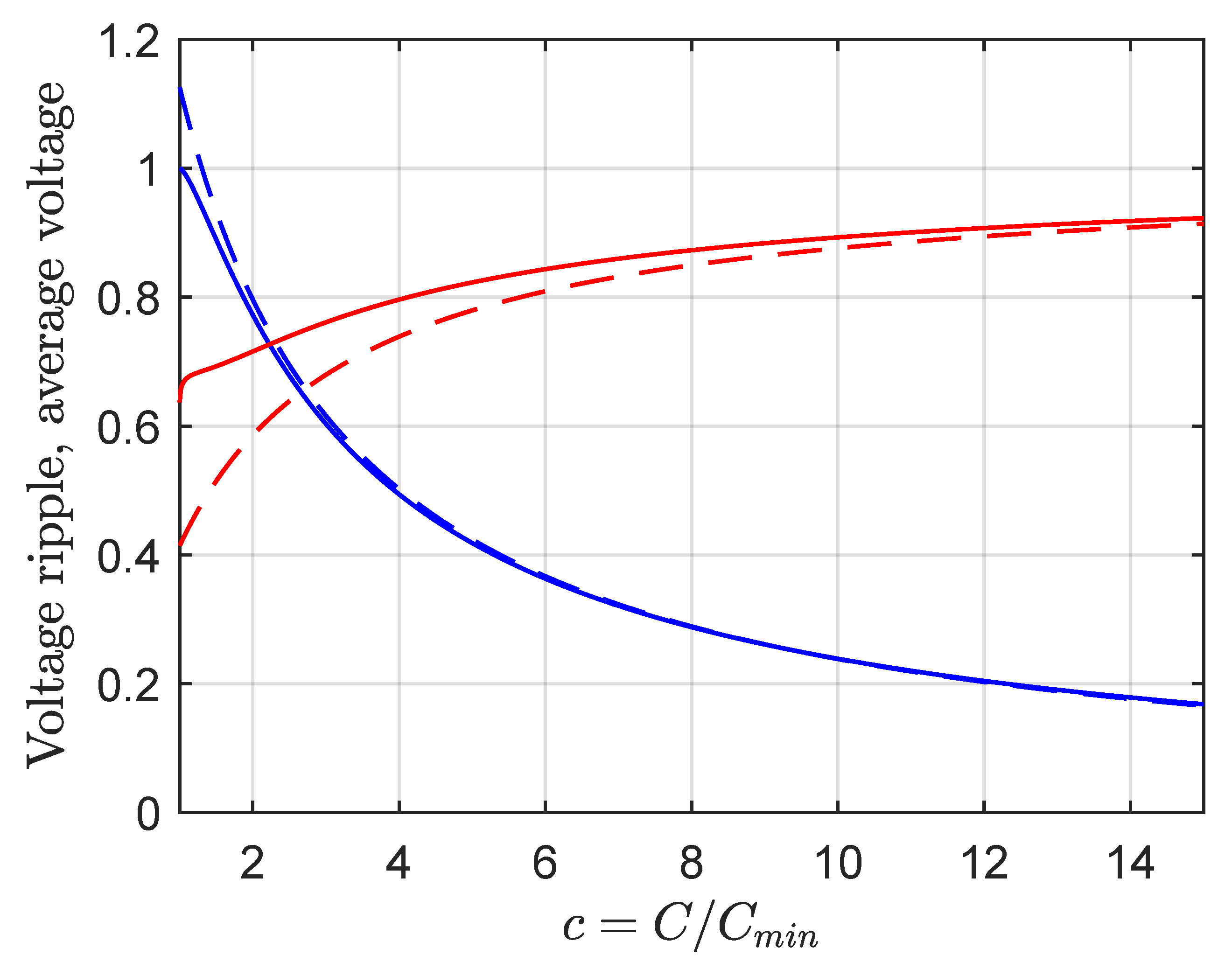 Energies 15 05929 g003