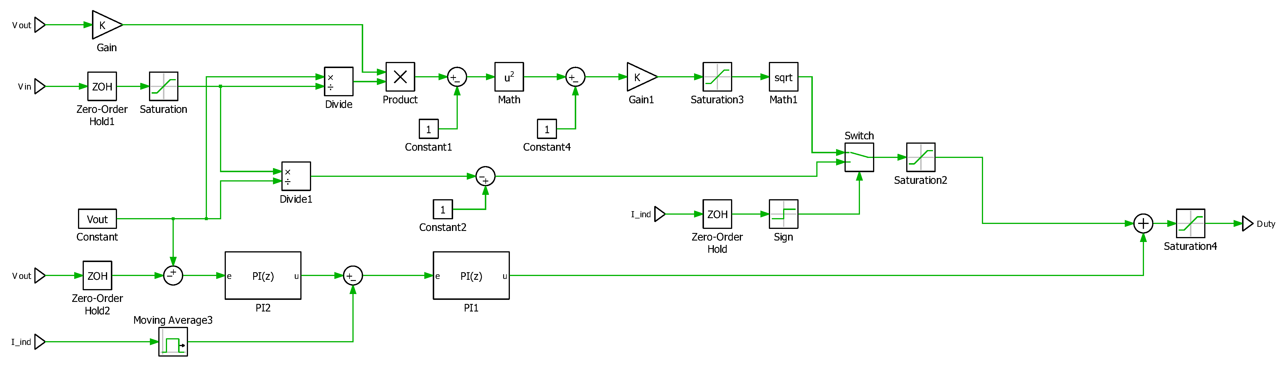 Energies 15 05929 g004