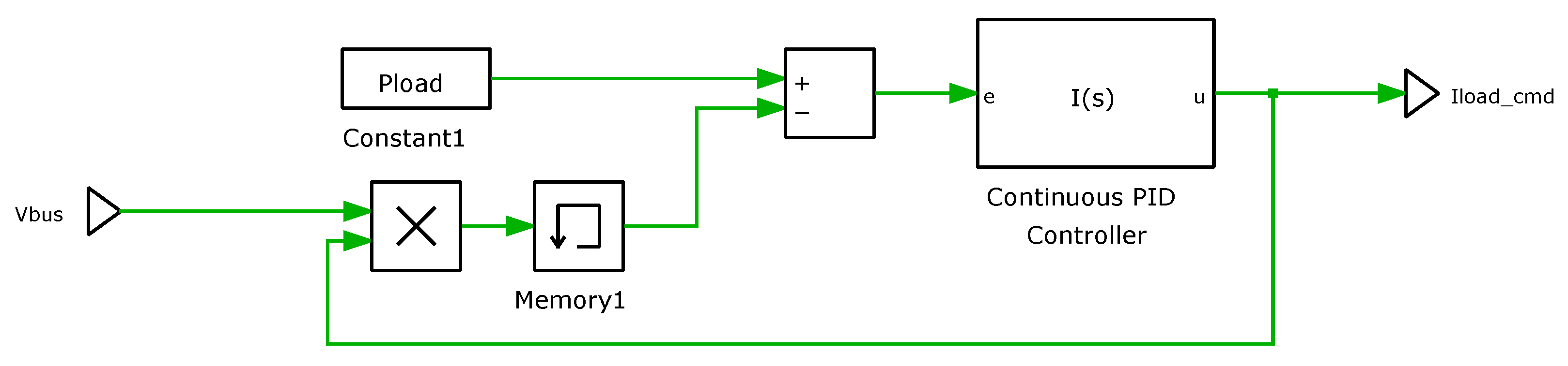 Energies 15 05929 g006