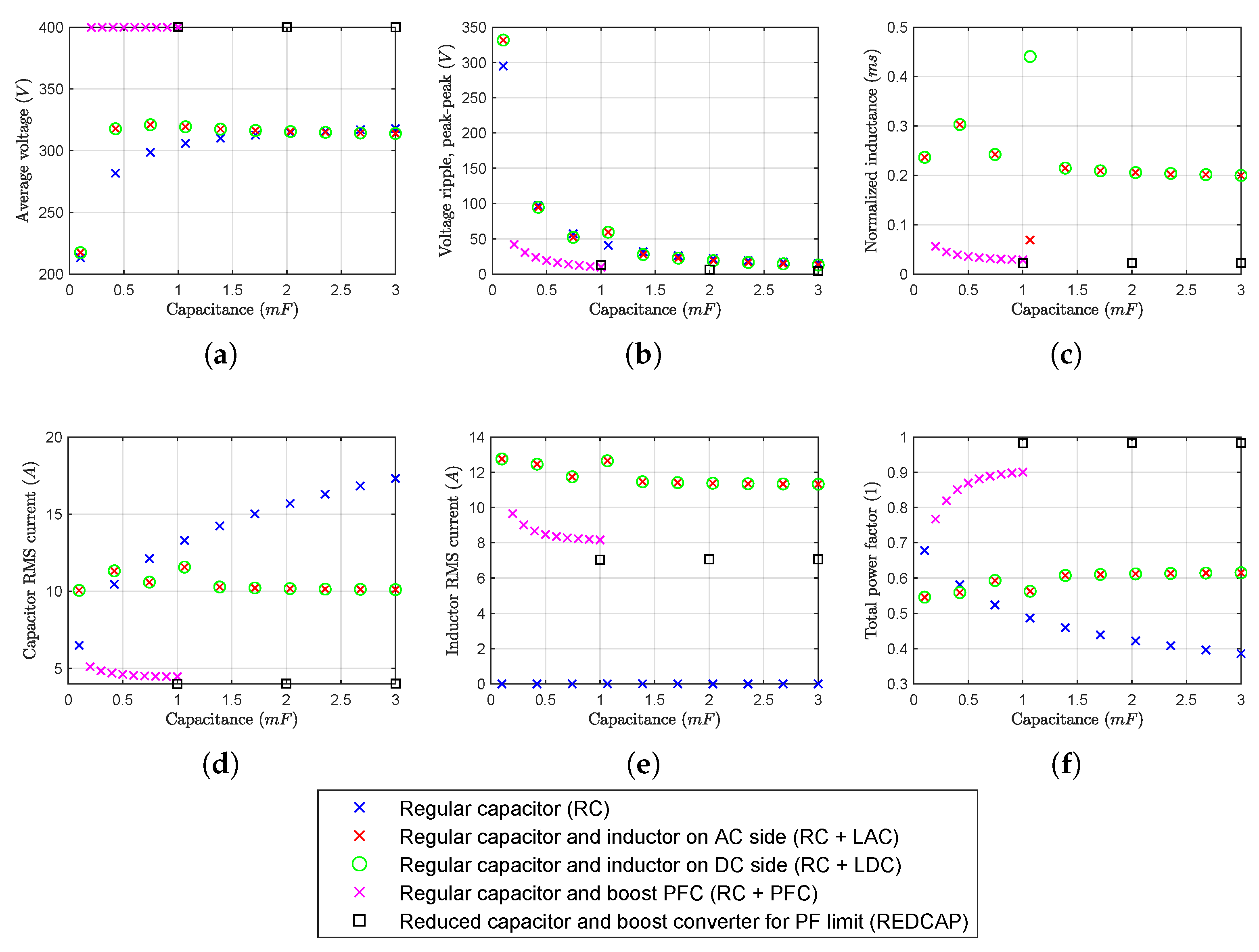 Energies 15 05929 g007