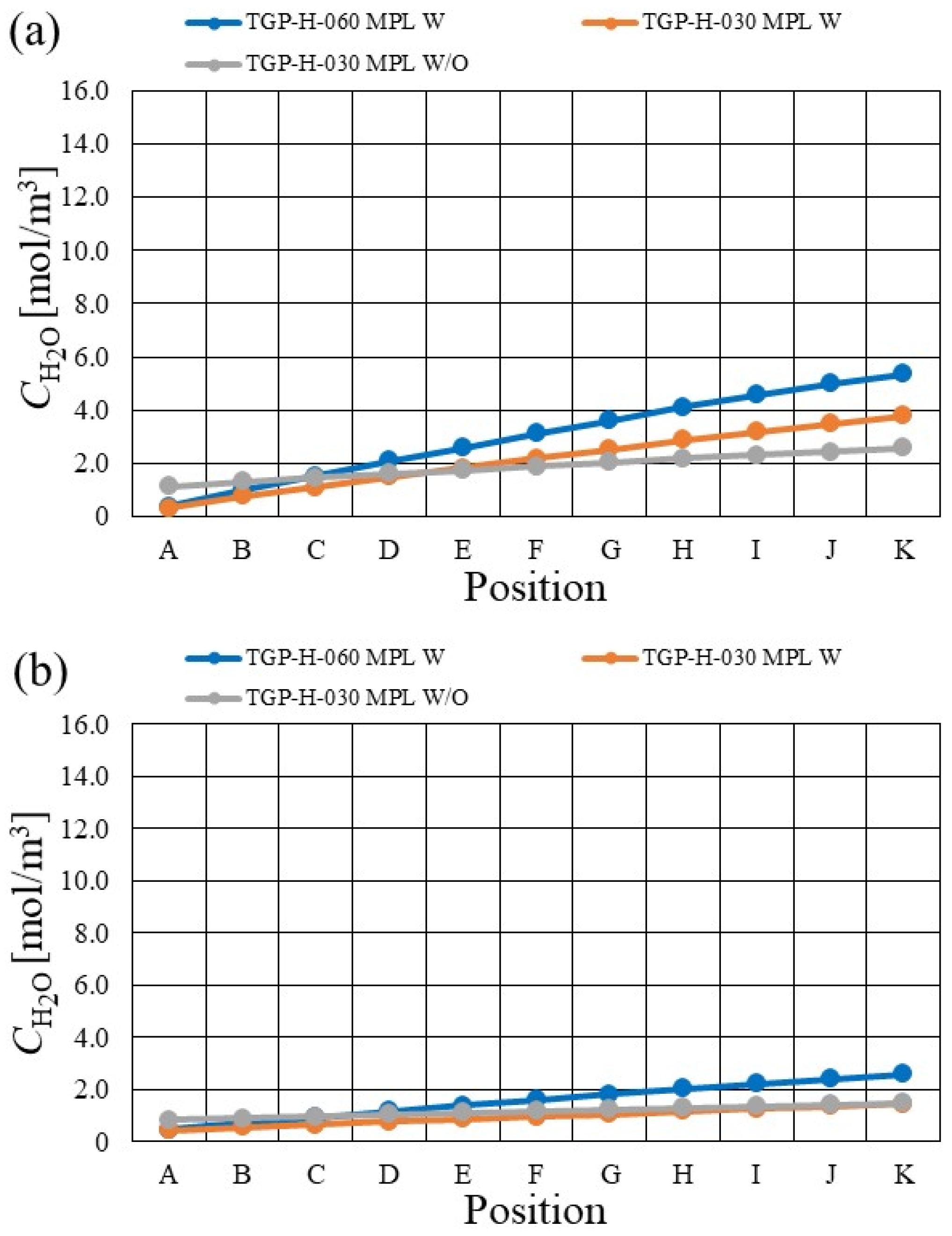 Energies 15 05936 g014