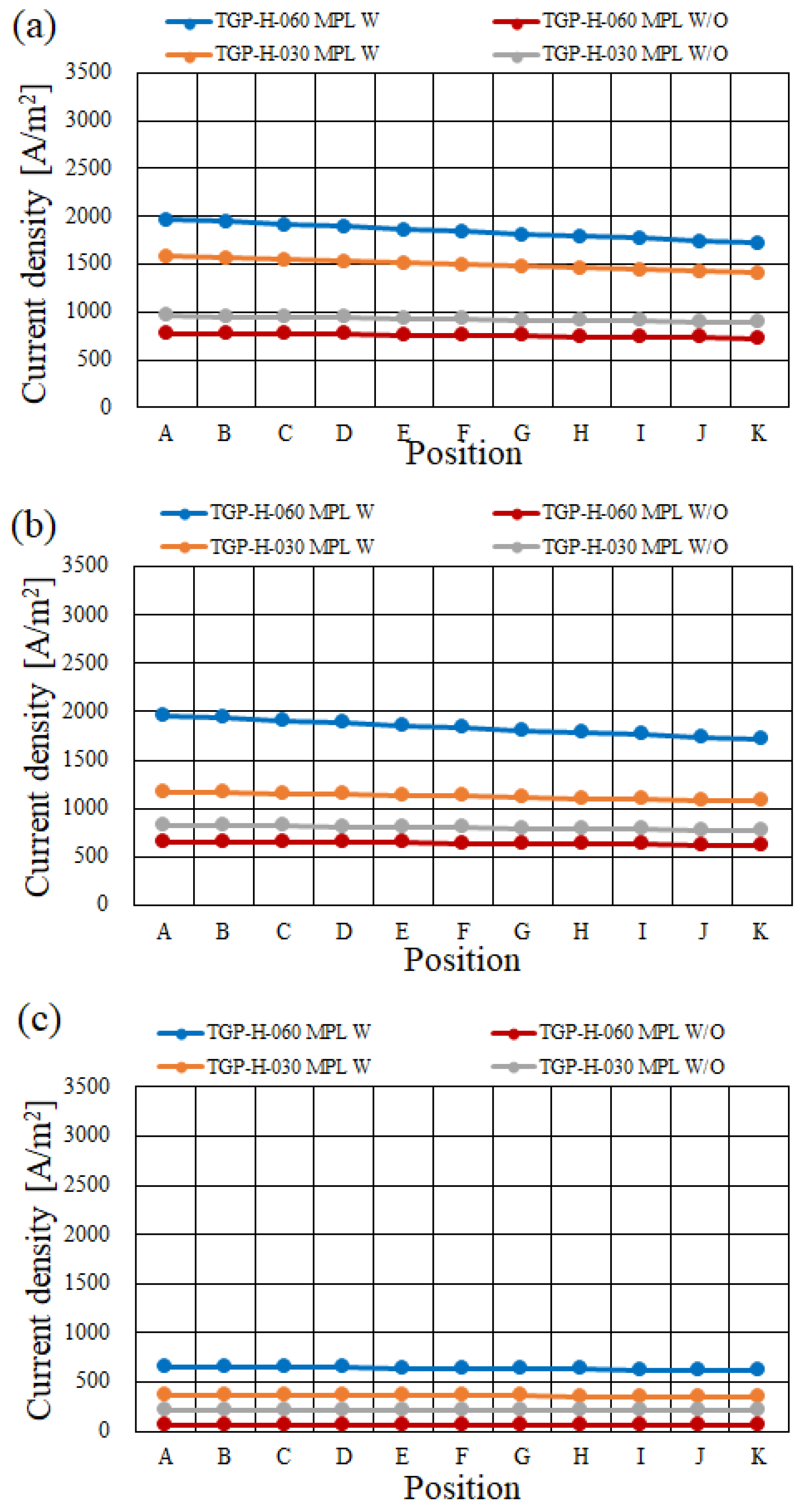 Energies 15 05936 g015