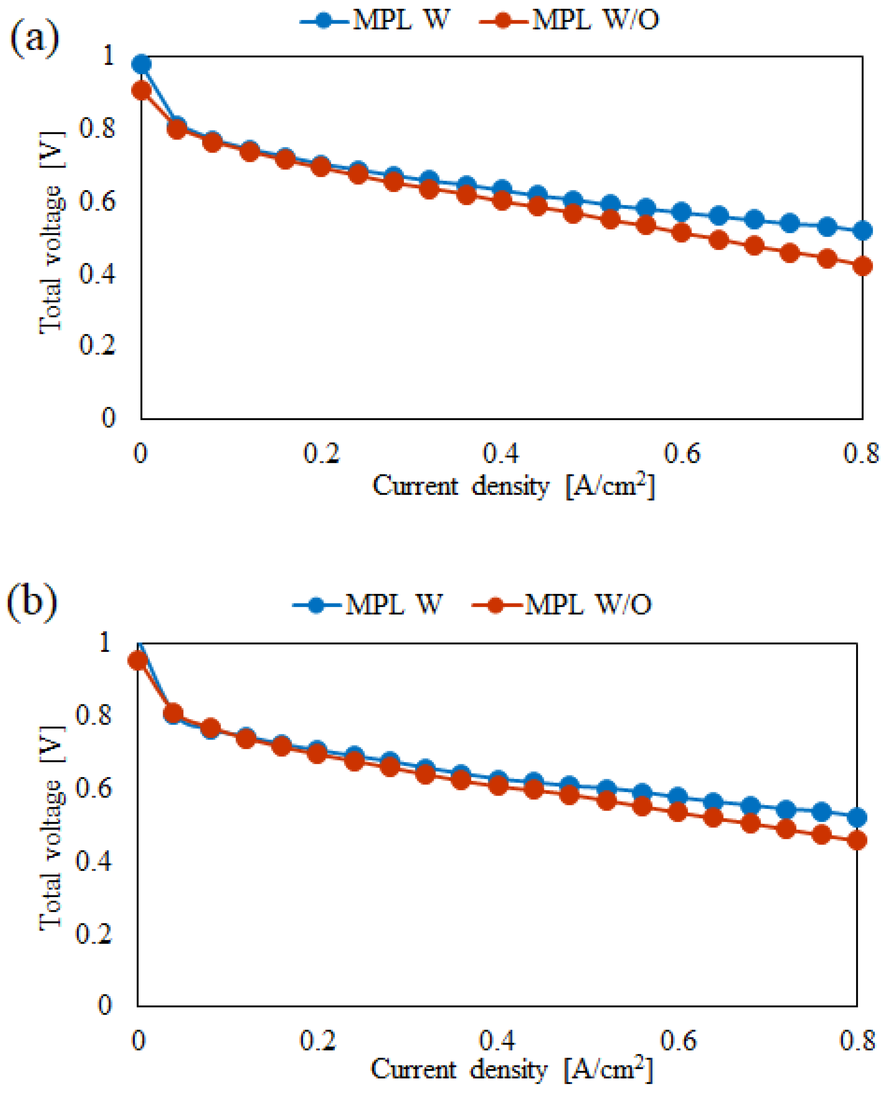 Energies 15 05936 g018